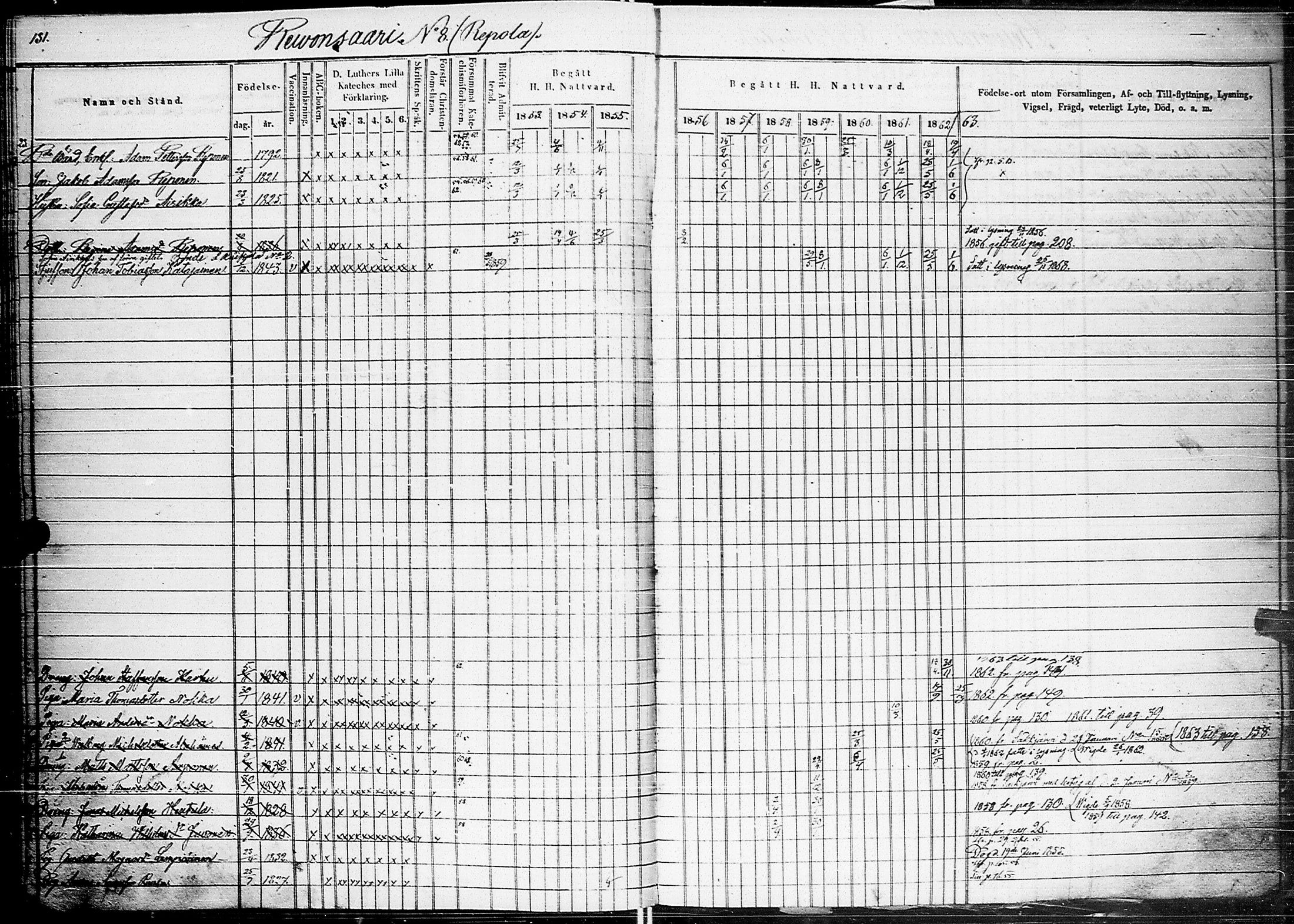 [ ../kirjat/Kirkonkirjat/johannes/rippikirja_1853-1863_uk375_ii/kuvat/136.jpg ]