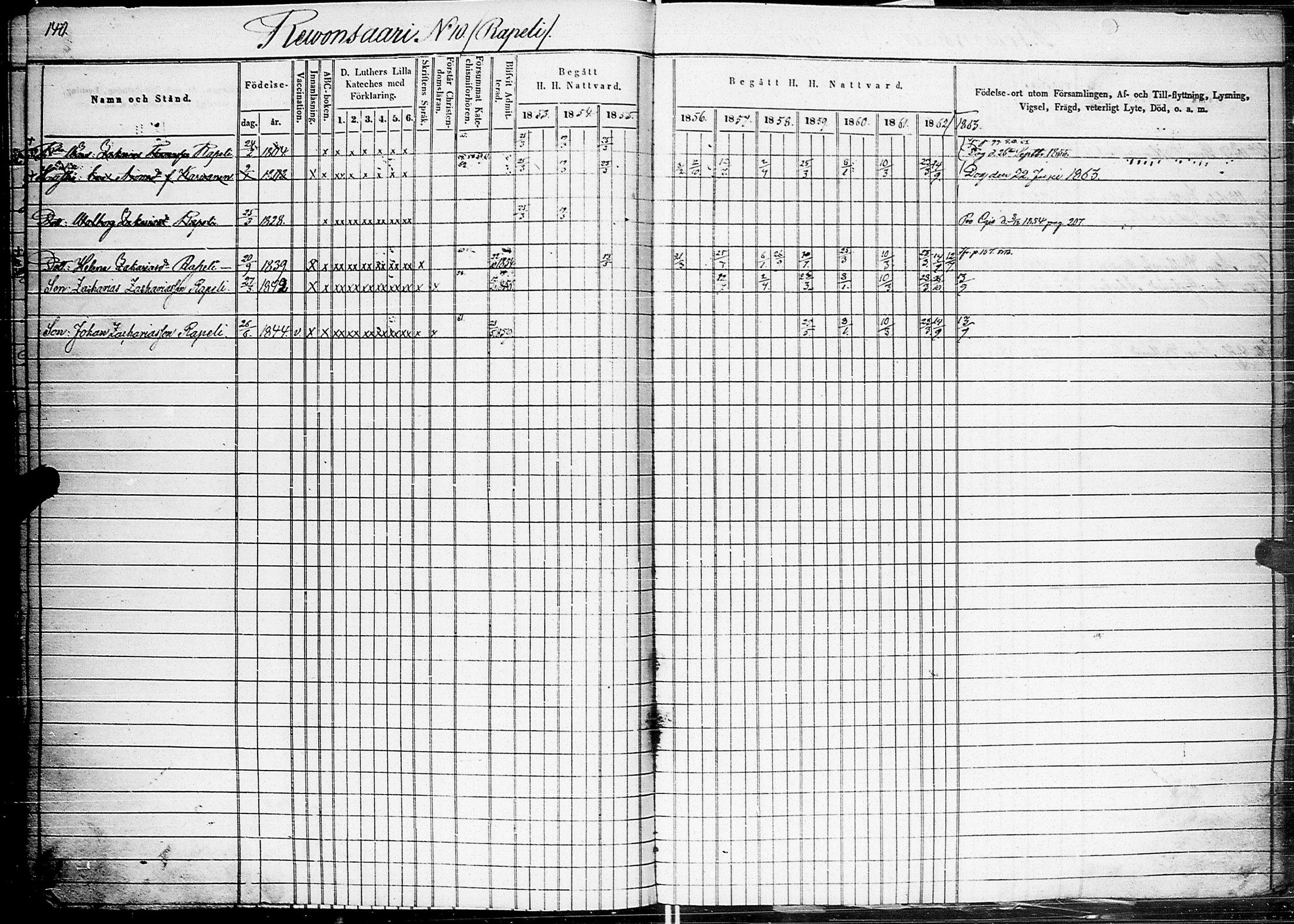 [ ../kirjat/Kirkonkirjat/johannes/rippikirja_1853-1863_uk375_ii/kuvat/145.jpg ]