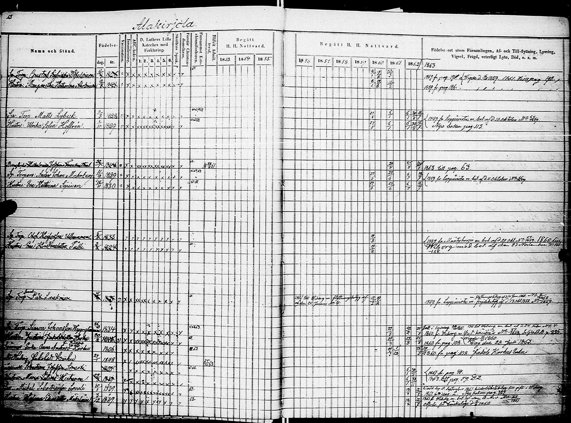 [ ../kirjat/Kirkonkirjat/johannes/rippikirja_1853-1863_uk375_ii/kuvat/17.jpg ]