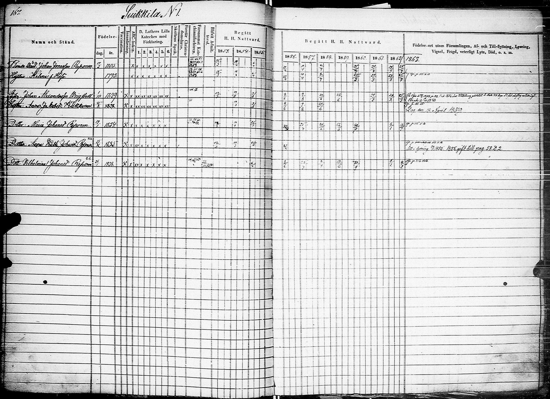 [ ../kirjat/Kirkonkirjat/johannes/rippikirja_1853-1863_uk375_ii/kuvat/172.jpg ]