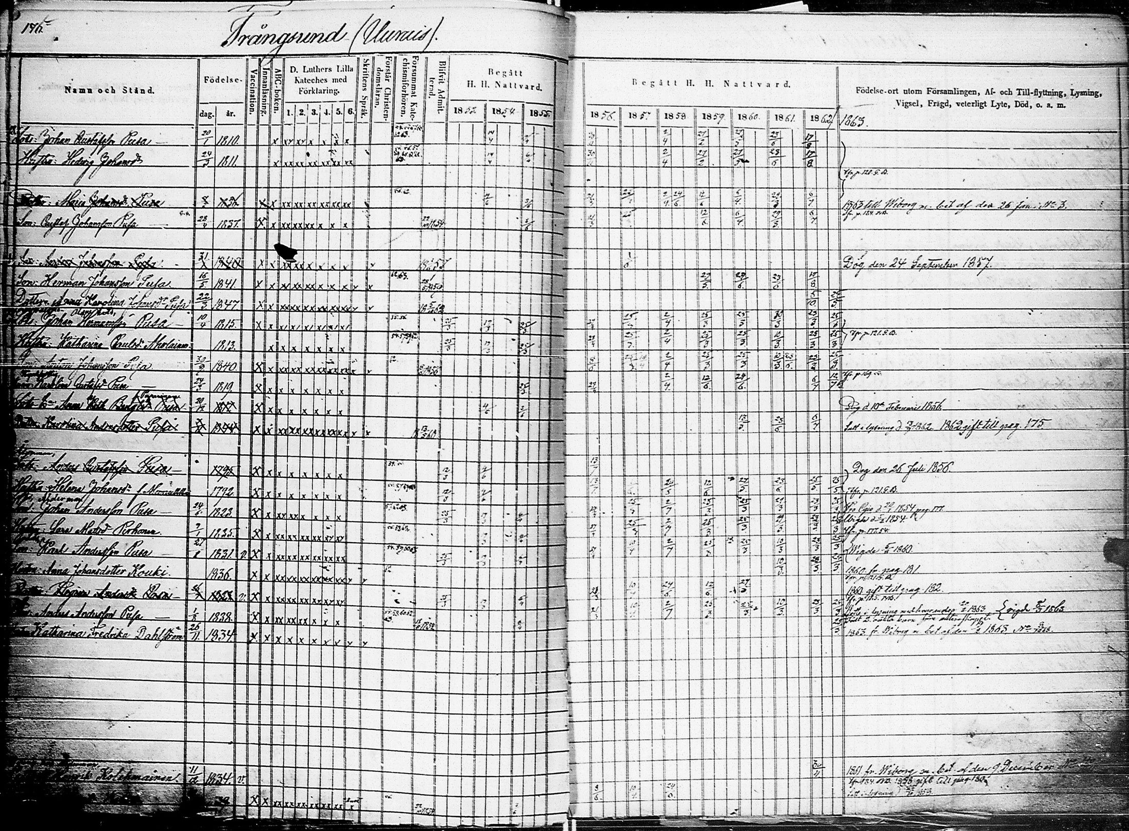 [ ../kirjat/Kirkonkirjat/johannes/rippikirja_1853-1863_uk375_ii/kuvat/181.jpg ]