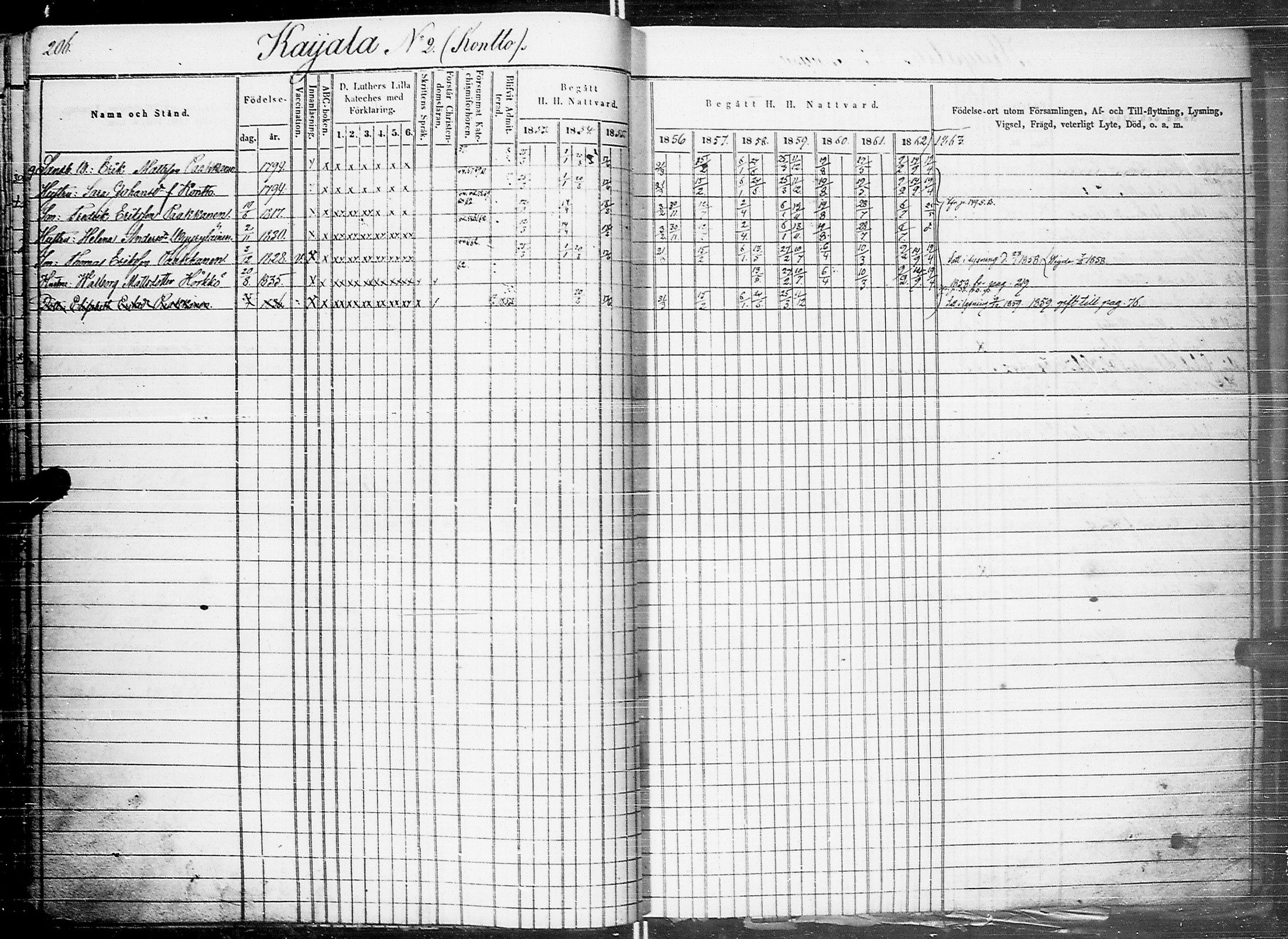 [ ../kirjat/Kirkonkirjat/johannes/rippikirja_1853-1863_uk375_ii/kuvat/215.jpg ]