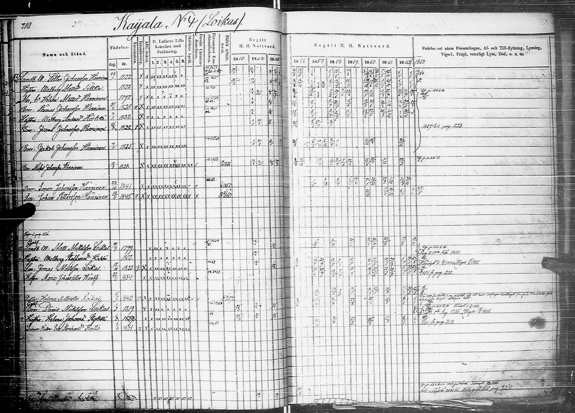 [ ../kirjat/Kirkonkirjat/johannes/rippikirja_1853-1863_uk375_ii/kuvat/219.jpg ]