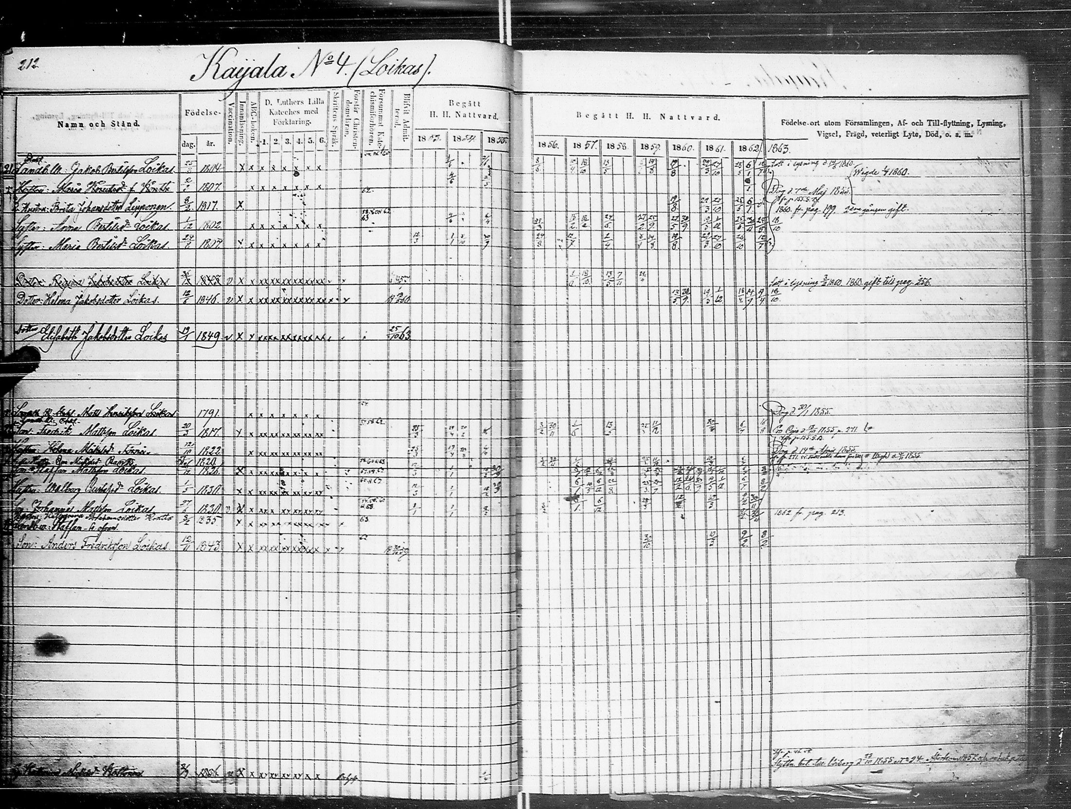 [ ../kirjat/Kirkonkirjat/johannes/rippikirja_1853-1863_uk375_ii/kuvat/221.jpg ]