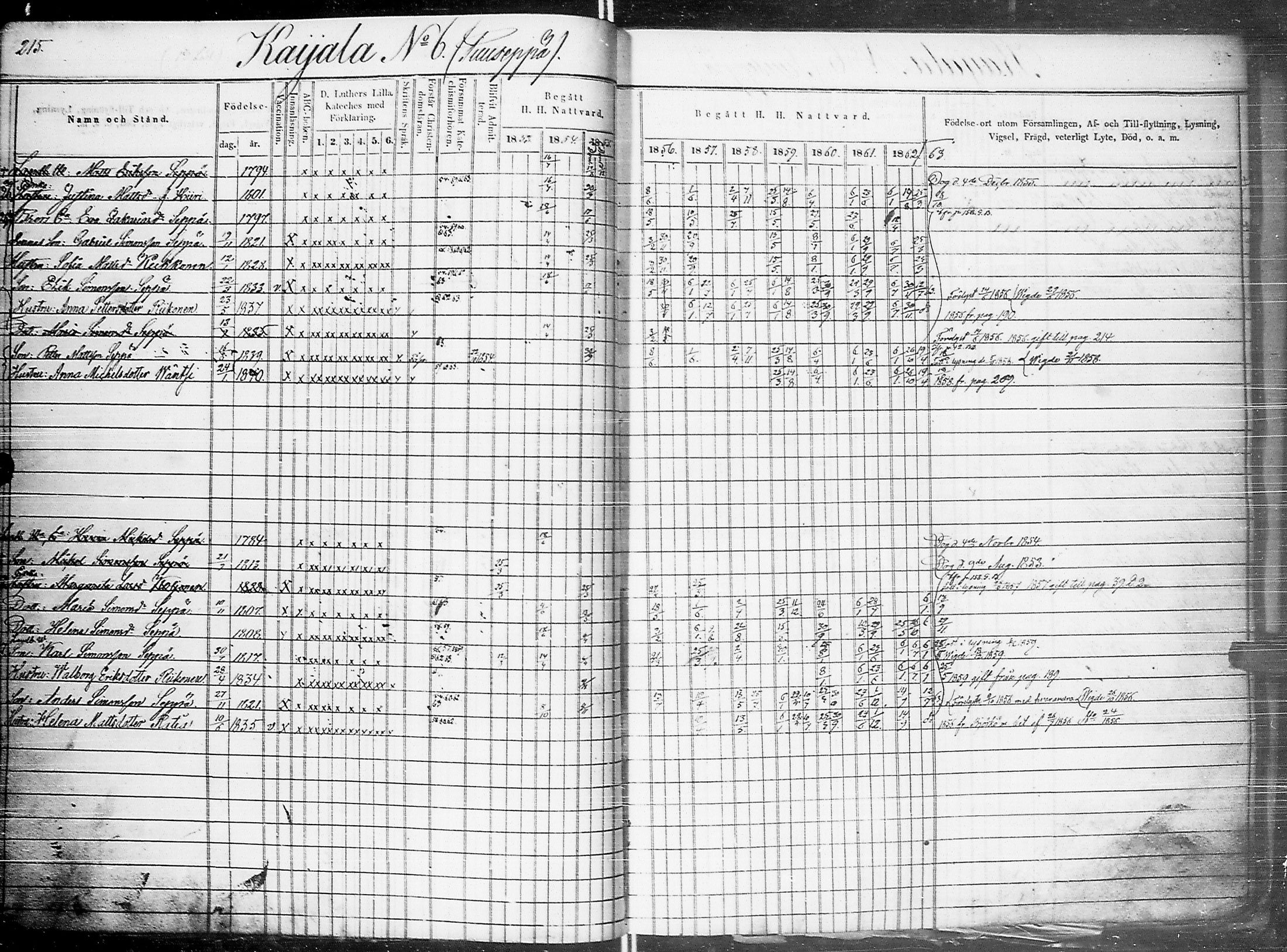 [ ../kirjat/Kirkonkirjat/johannes/rippikirja_1853-1863_uk375_ii/kuvat/224.jpg ]