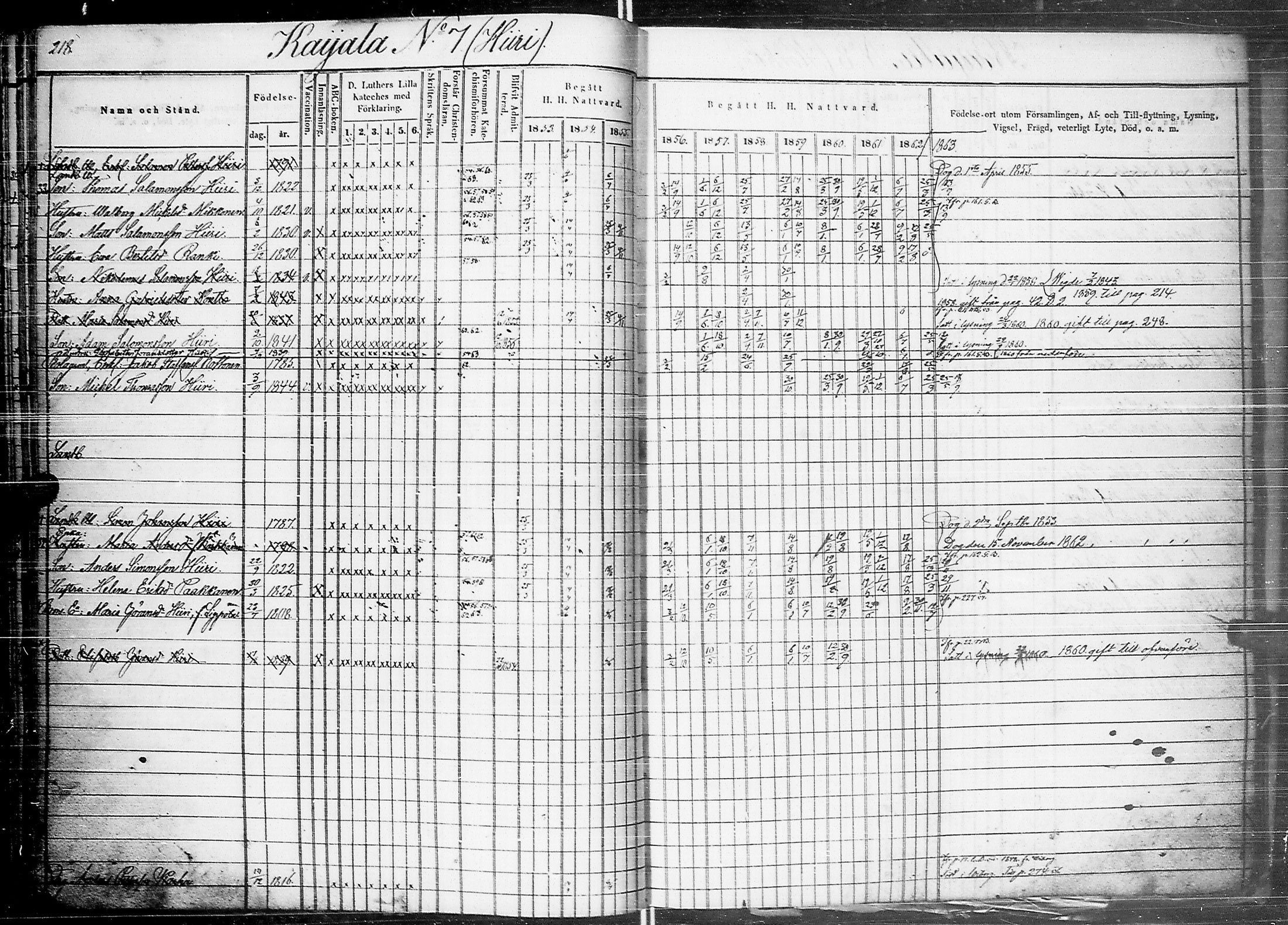 [ ../kirjat/Kirkonkirjat/johannes/rippikirja_1853-1863_uk375_ii/kuvat/227.jpg ]