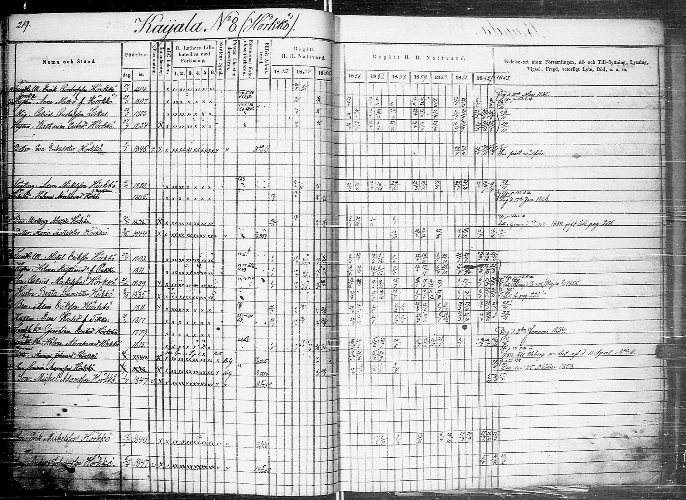 [ ../kirjat/Kirkonkirjat/johannes/rippikirja_1853-1863_uk375_ii/kuvat/228.jpg ]