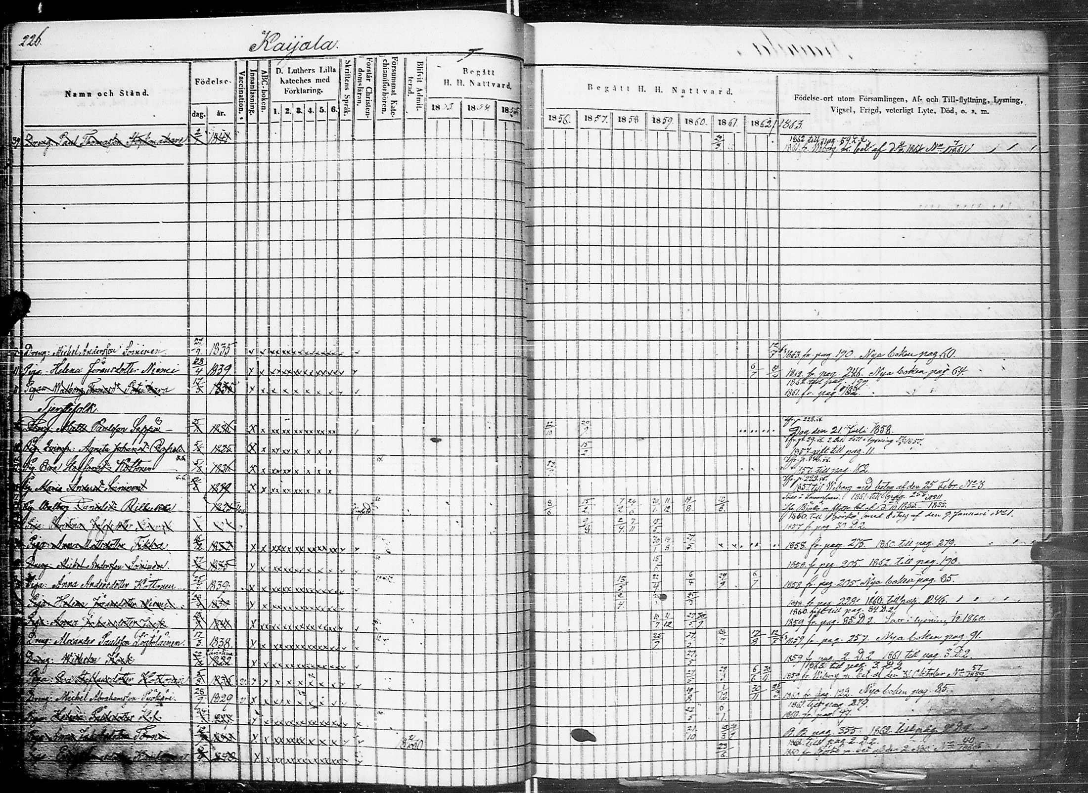 [ ../kirjat/Kirkonkirjat/johannes/rippikirja_1853-1863_uk375_ii/kuvat/235.jpg ]