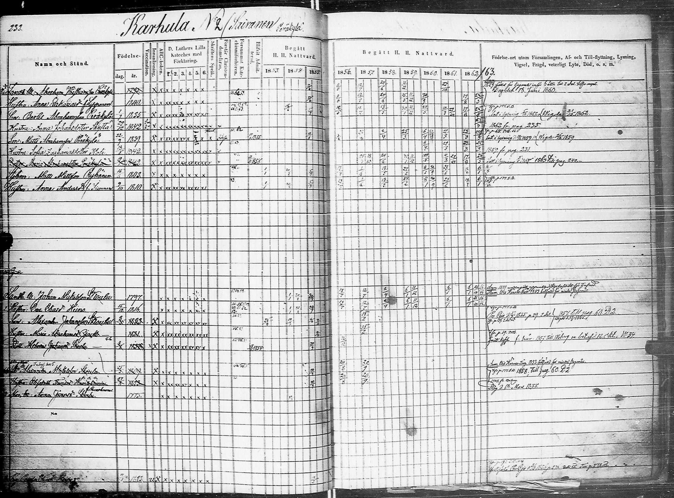 [ ../kirjat/Kirkonkirjat/johannes/rippikirja_1853-1863_uk375_ii/kuvat/242.jpg ]