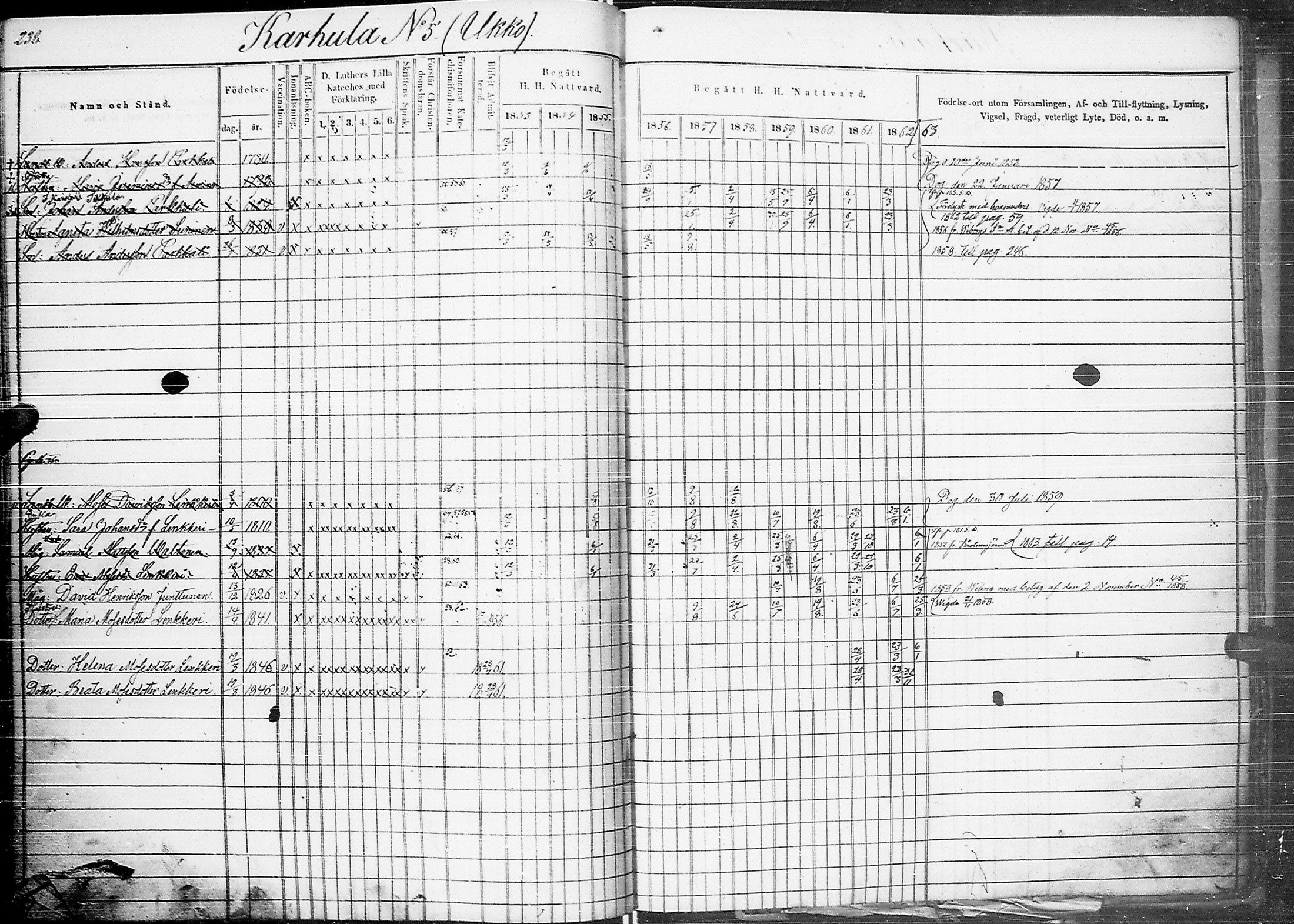 [ ../kirjat/Kirkonkirjat/johannes/rippikirja_1853-1863_uk375_ii/kuvat/248.jpg ]