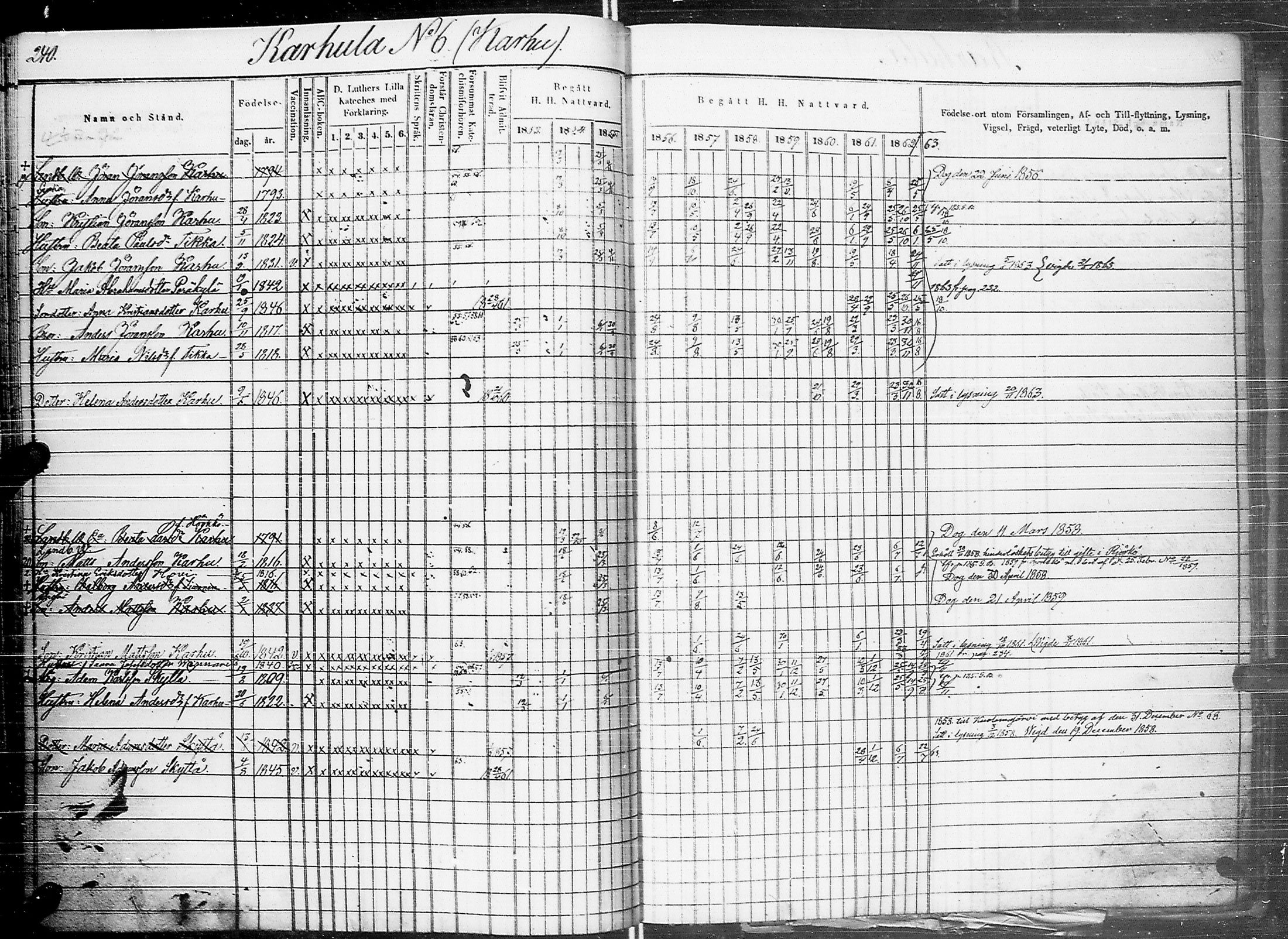 [ ../kirjat/Kirkonkirjat/johannes/rippikirja_1853-1863_uk375_ii/kuvat/250.jpg ]