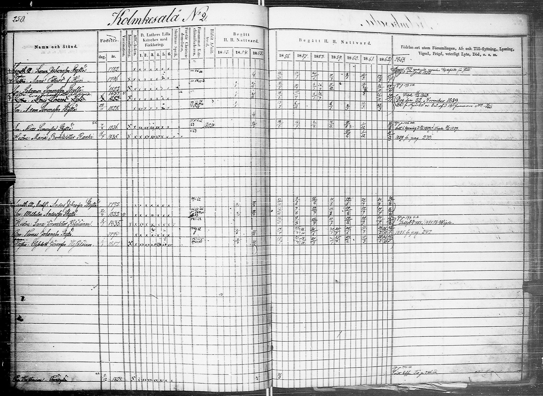 [ ../kirjat/Kirkonkirjat/johannes/rippikirja_1853-1863_uk375_ii/kuvat/260.jpg ]