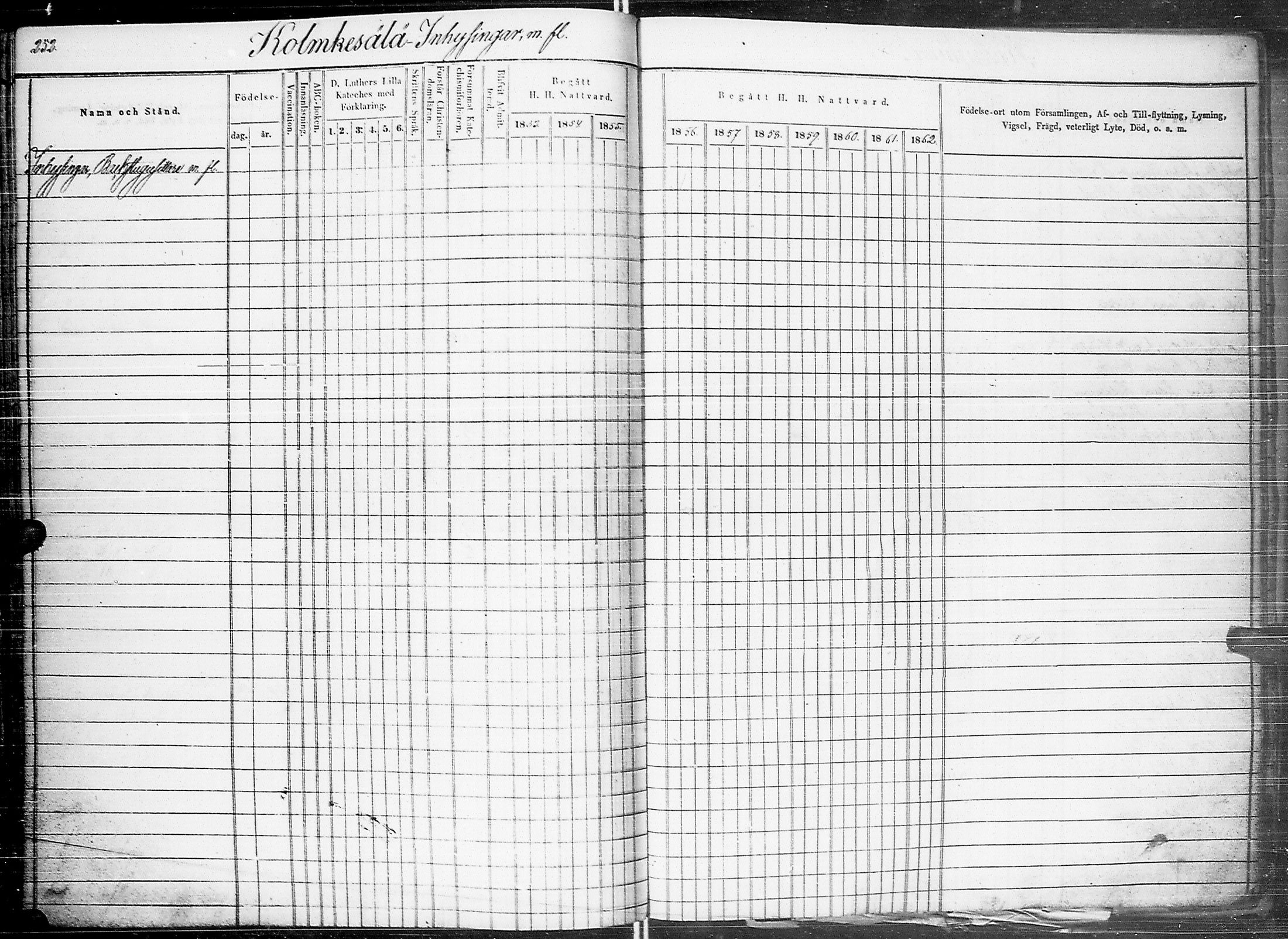 [ ../kirjat/Kirkonkirjat/johannes/rippikirja_1853-1863_uk375_ii/kuvat/262.jpg ]