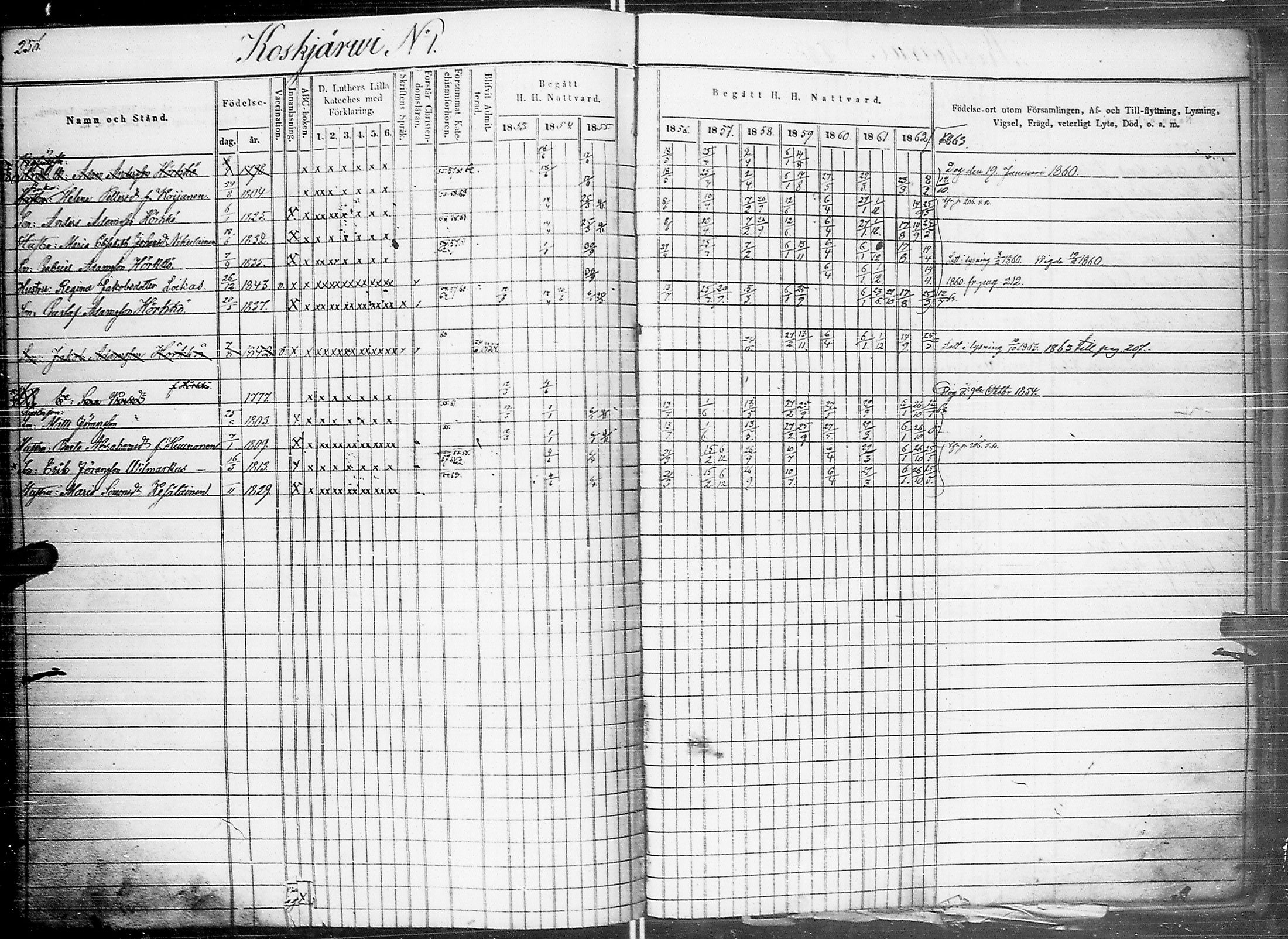 [ ../kirjat/Kirkonkirjat/johannes/rippikirja_1853-1863_uk375_ii/kuvat/266.jpg ]