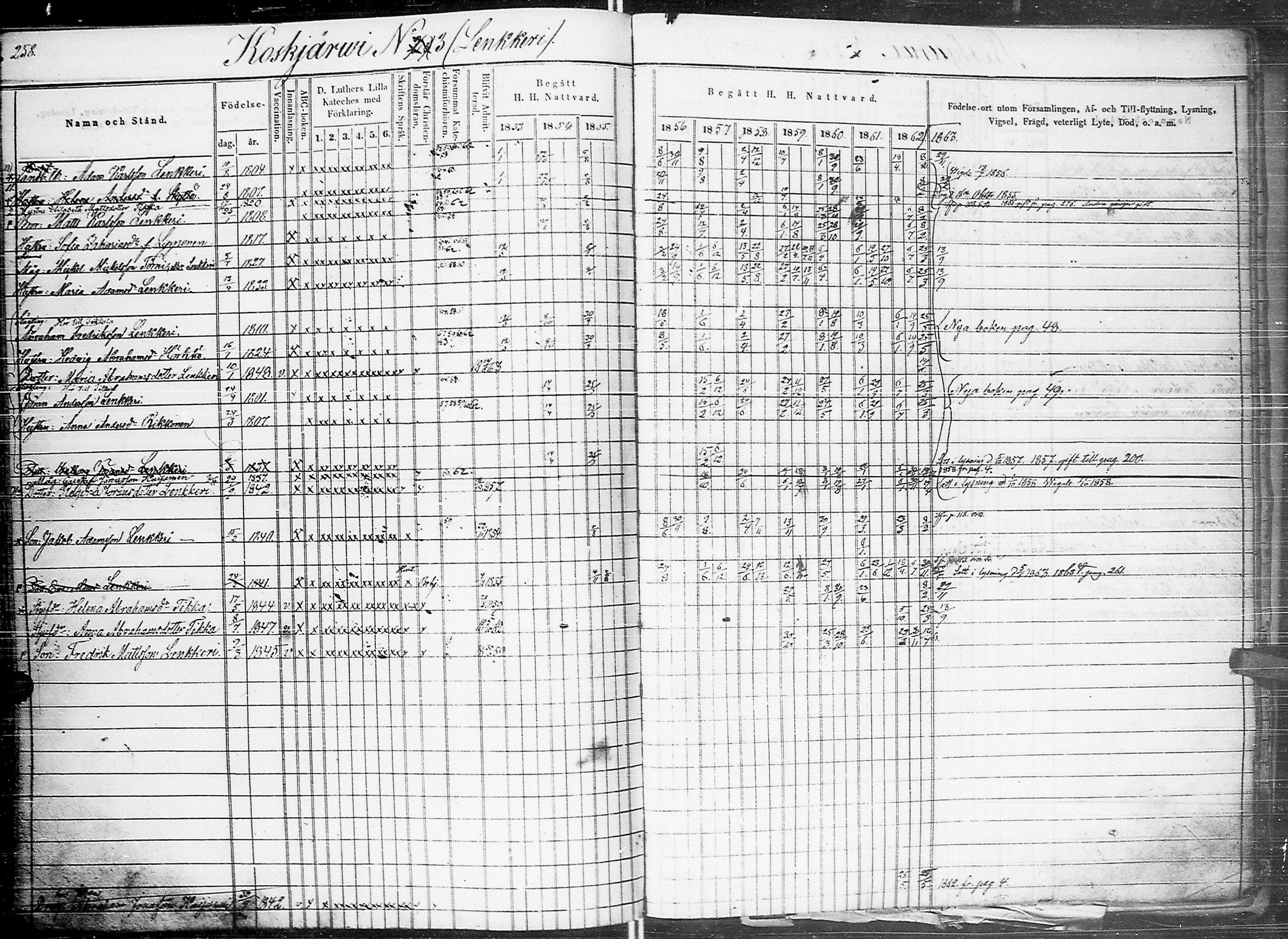 [ ../kirjat/Kirkonkirjat/johannes/rippikirja_1853-1863_uk375_ii/kuvat/268.jpg ]
