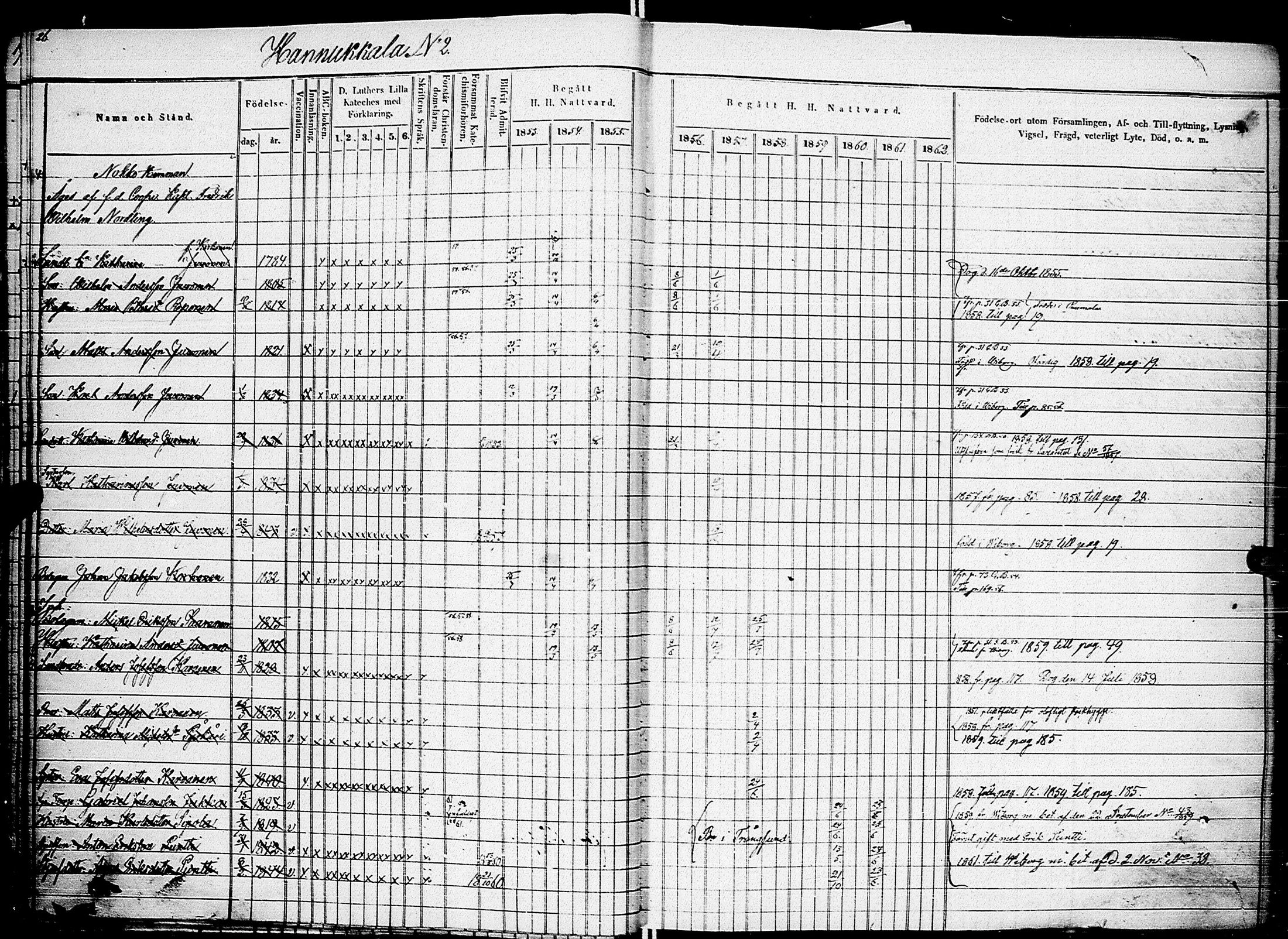 [ ../kirjat/Kirkonkirjat/johannes/rippikirja_1853-1863_uk375_ii/kuvat/30.jpg ]