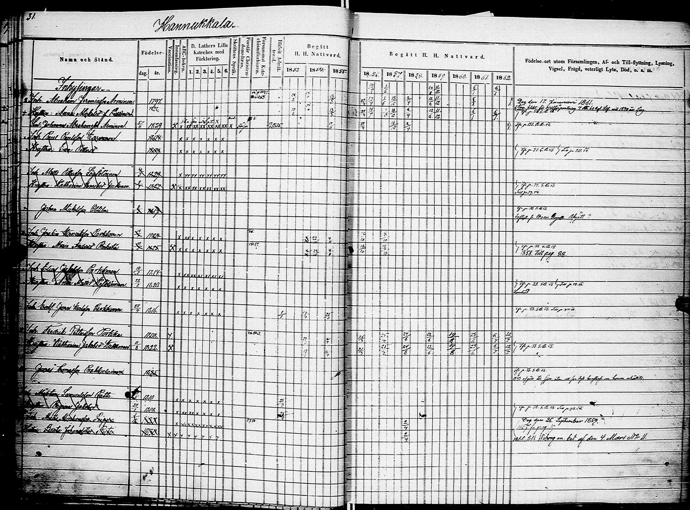 [ ../kirjat/Kirkonkirjat/johannes/rippikirja_1853-1863_uk375_ii/kuvat/35.jpg ]