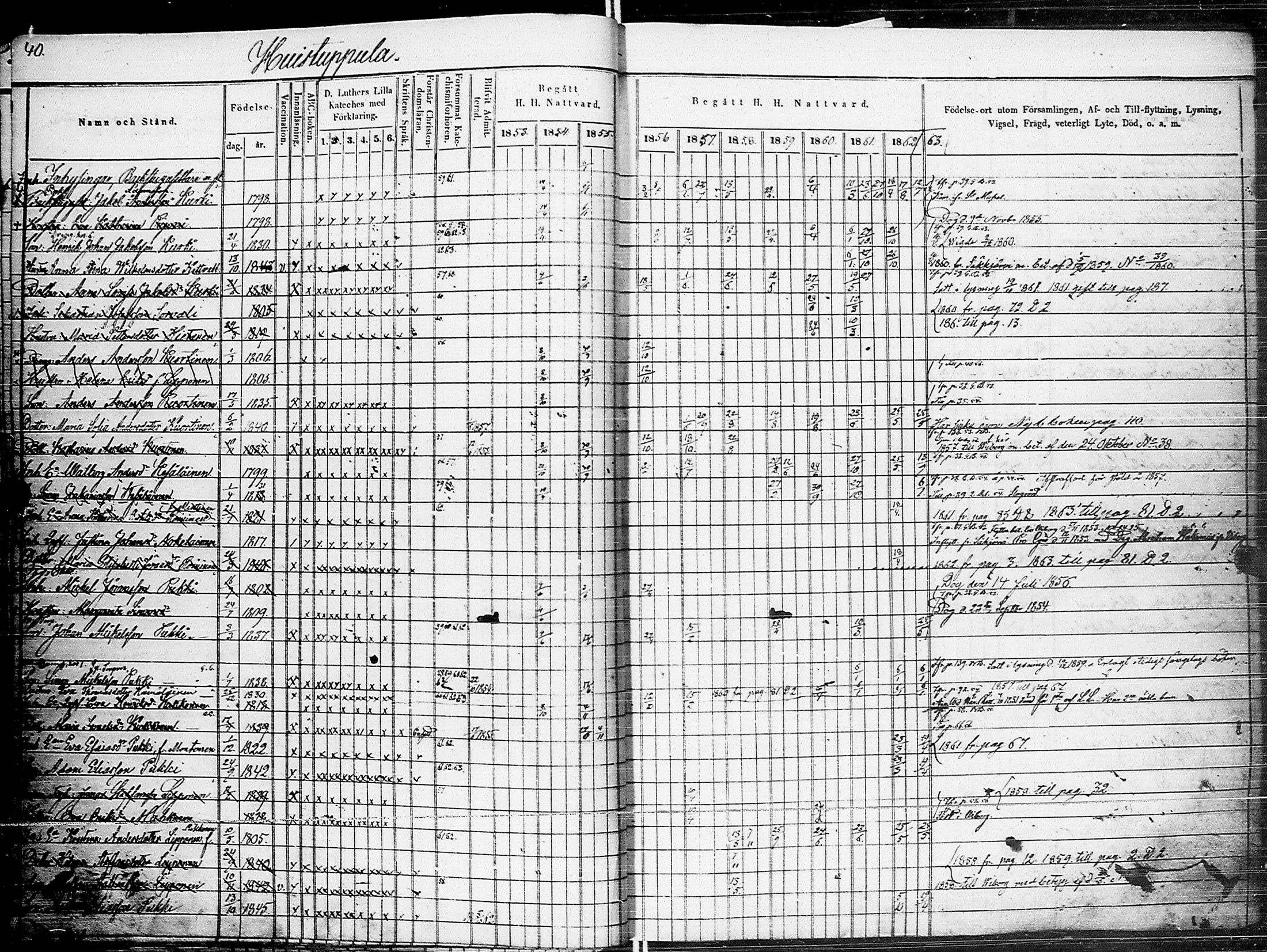 [ ../kirjat/Kirkonkirjat/johannes/rippikirja_1853-1863_uk375_ii/kuvat/45.jpg ]