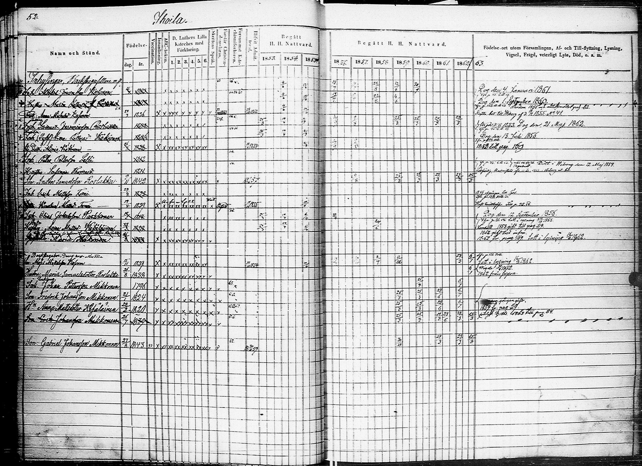 [ ../kirjat/Kirkonkirjat/johannes/rippikirja_1853-1863_uk375_ii/kuvat/57.jpg ]