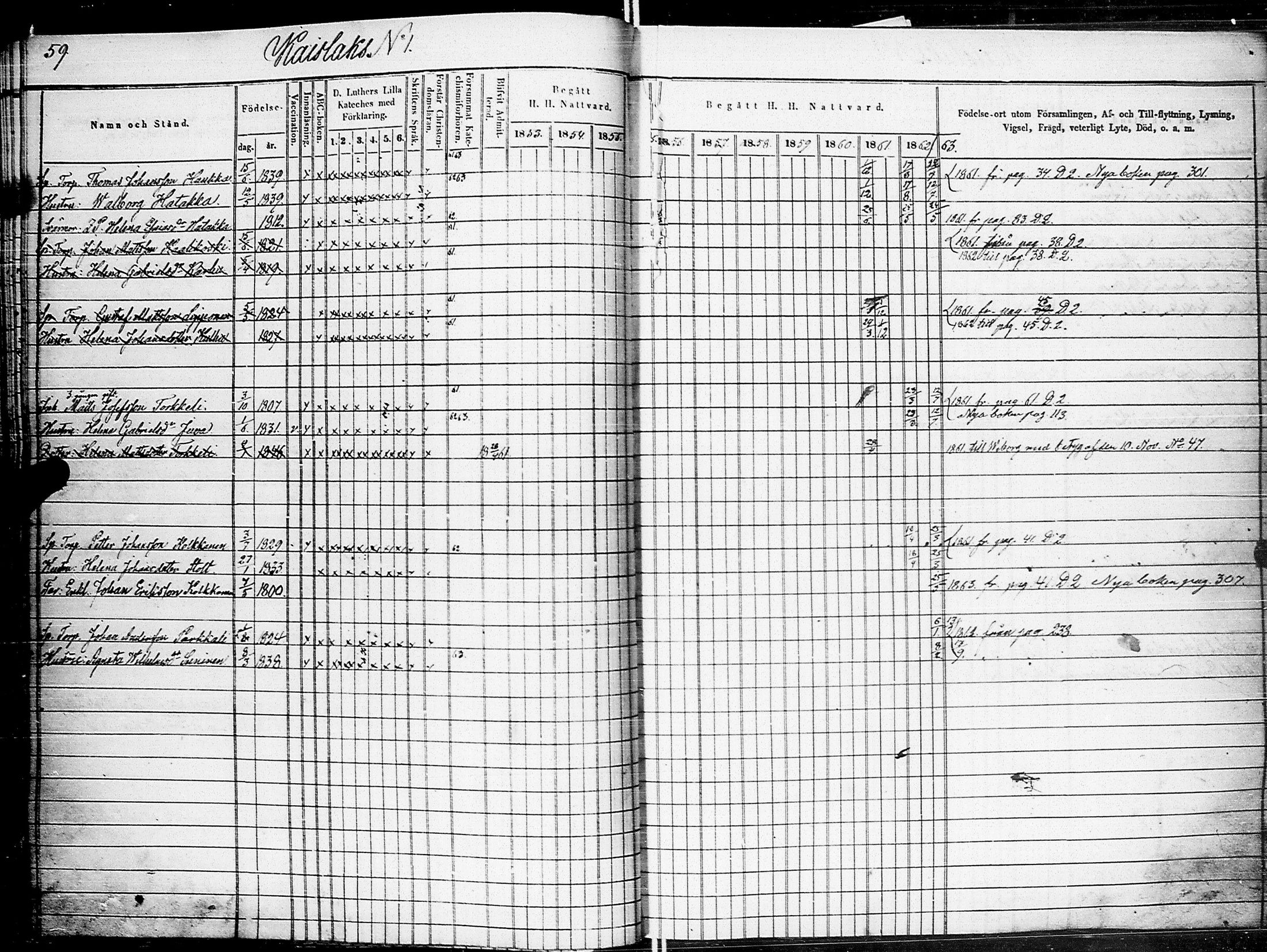 [ ../kirjat/Kirkonkirjat/johannes/rippikirja_1853-1863_uk375_ii/kuvat/64.jpg ]