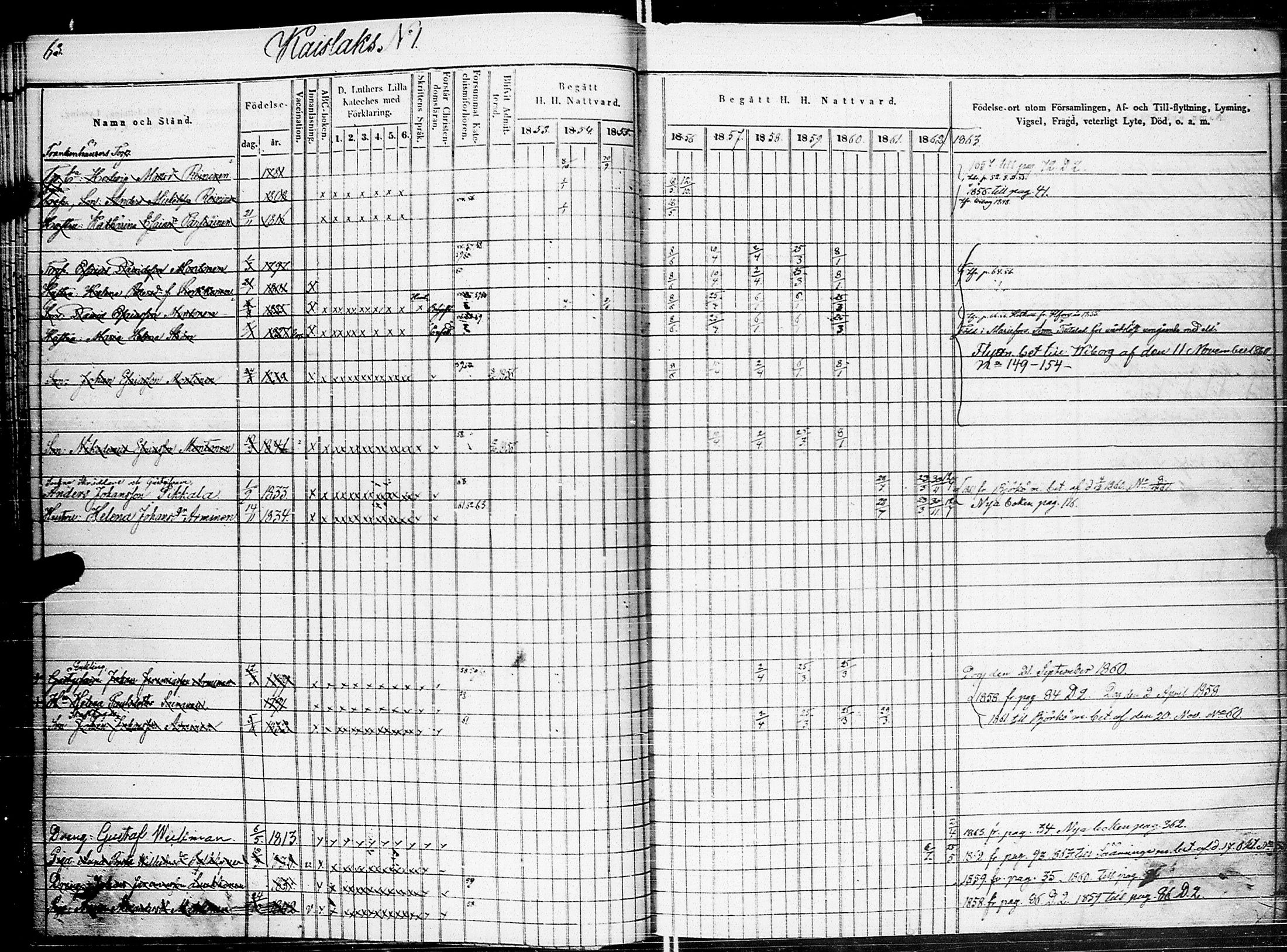 [ ../kirjat/Kirkonkirjat/johannes/rippikirja_1853-1863_uk375_ii/kuvat/68.jpg ]