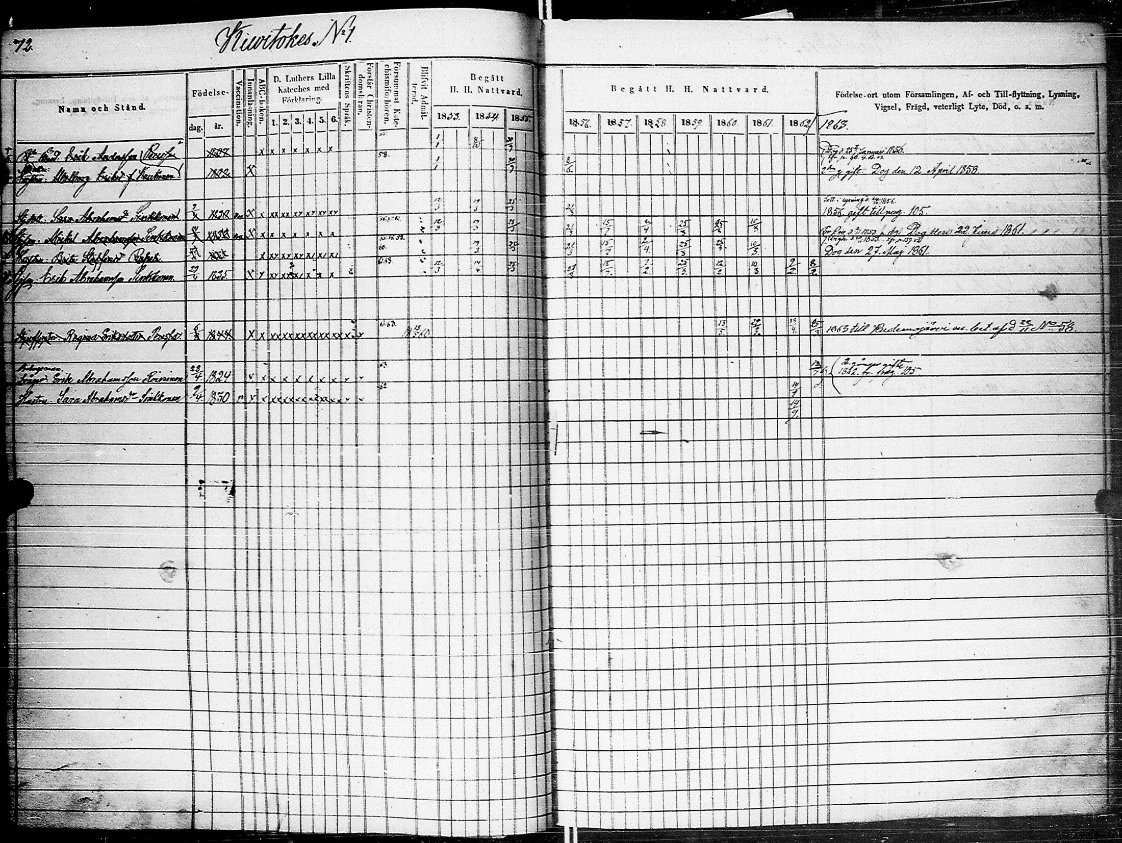 [ ../kirjat/Kirkonkirjat/johannes/rippikirja_1853-1863_uk375_ii/kuvat/77.jpg ]