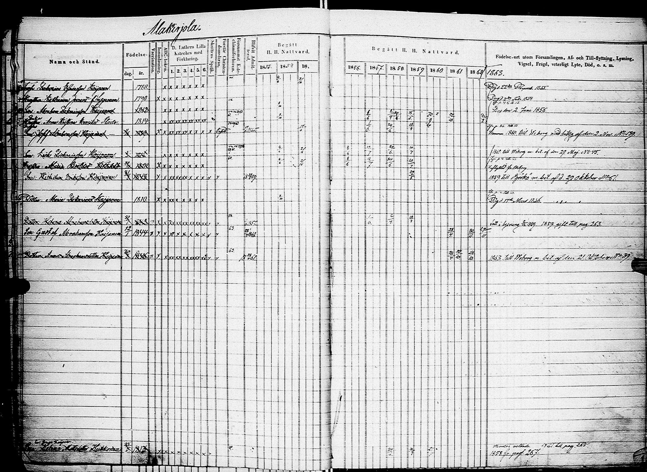 [ ../kirjat/Kirkonkirjat/johannes/rippikirja_1853-1863_uk375_ii/kuvat/8.jpg ]