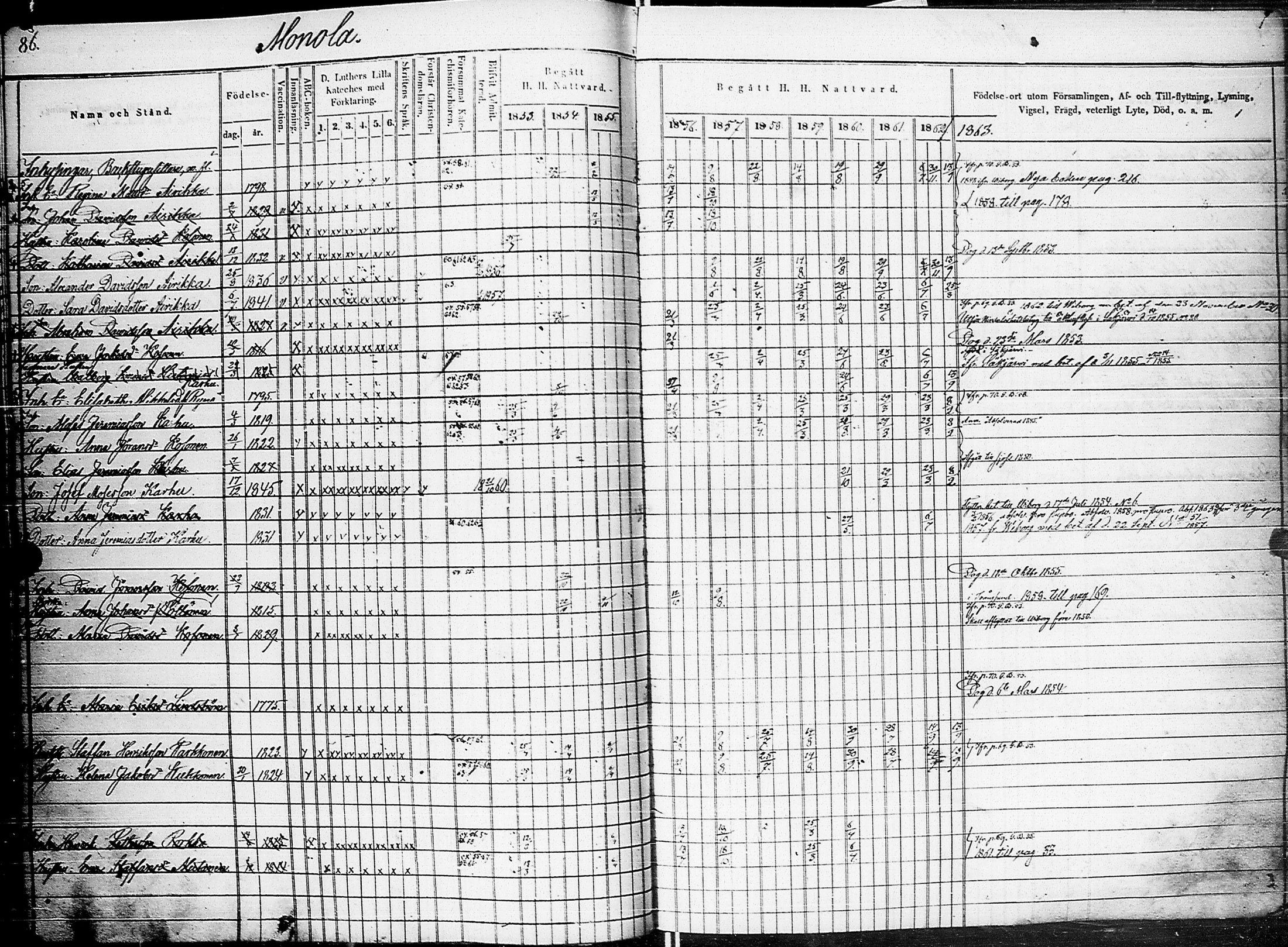 [ ../kirjat/Kirkonkirjat/johannes/rippikirja_1853-1863_uk375_ii/kuvat/91.jpg ]