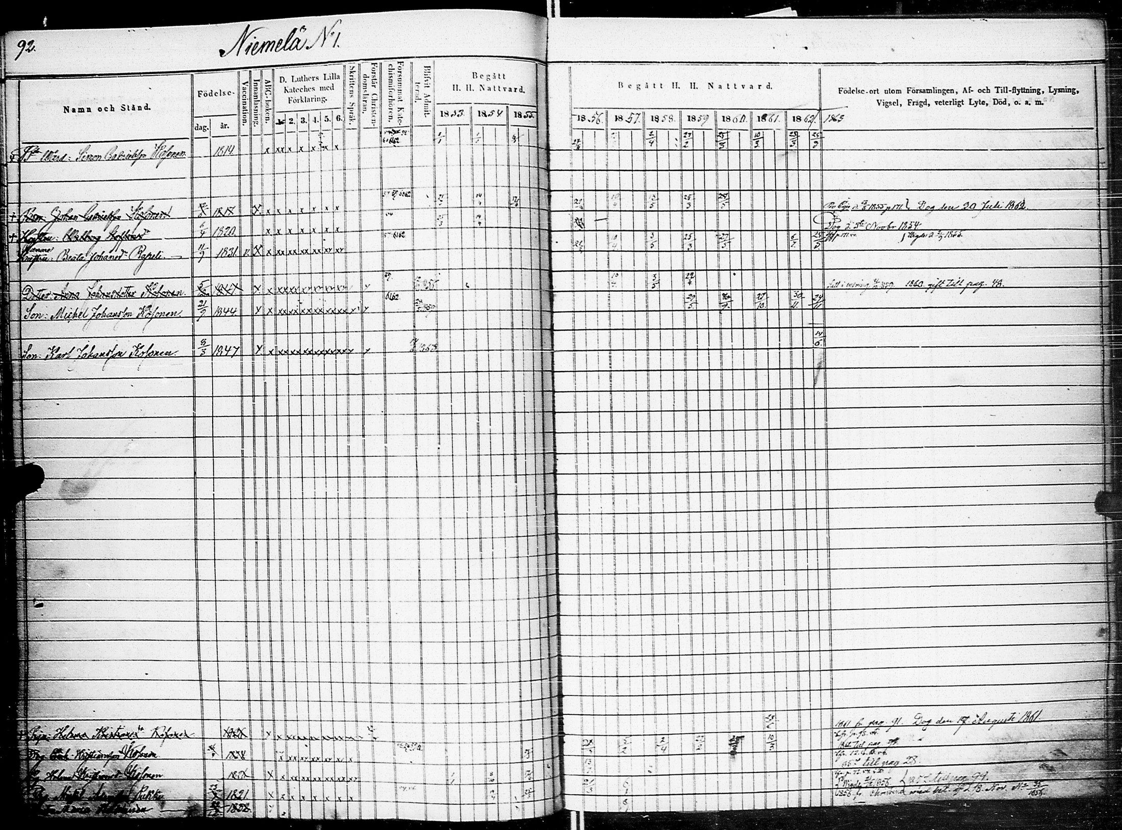 [ ../kirjat/Kirkonkirjat/johannes/rippikirja_1853-1863_uk375_ii/kuvat/97.jpg ]