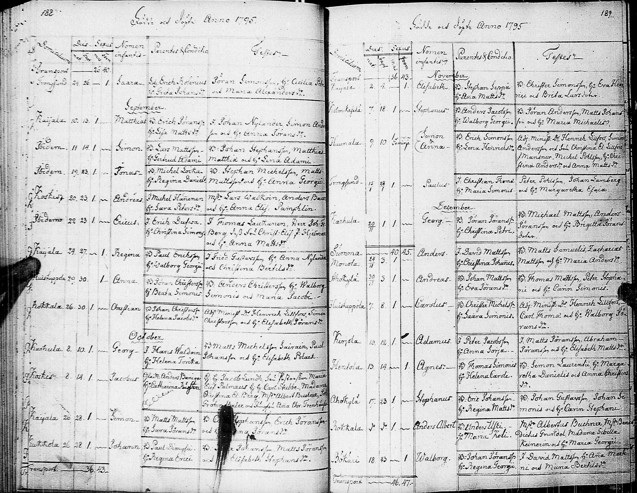 [ ../kirjat/Kirkonkirjat/johannes/syntyneet-vihityt-kuolleet_1777-1806_uk376/kuvat/100.jpg ]
