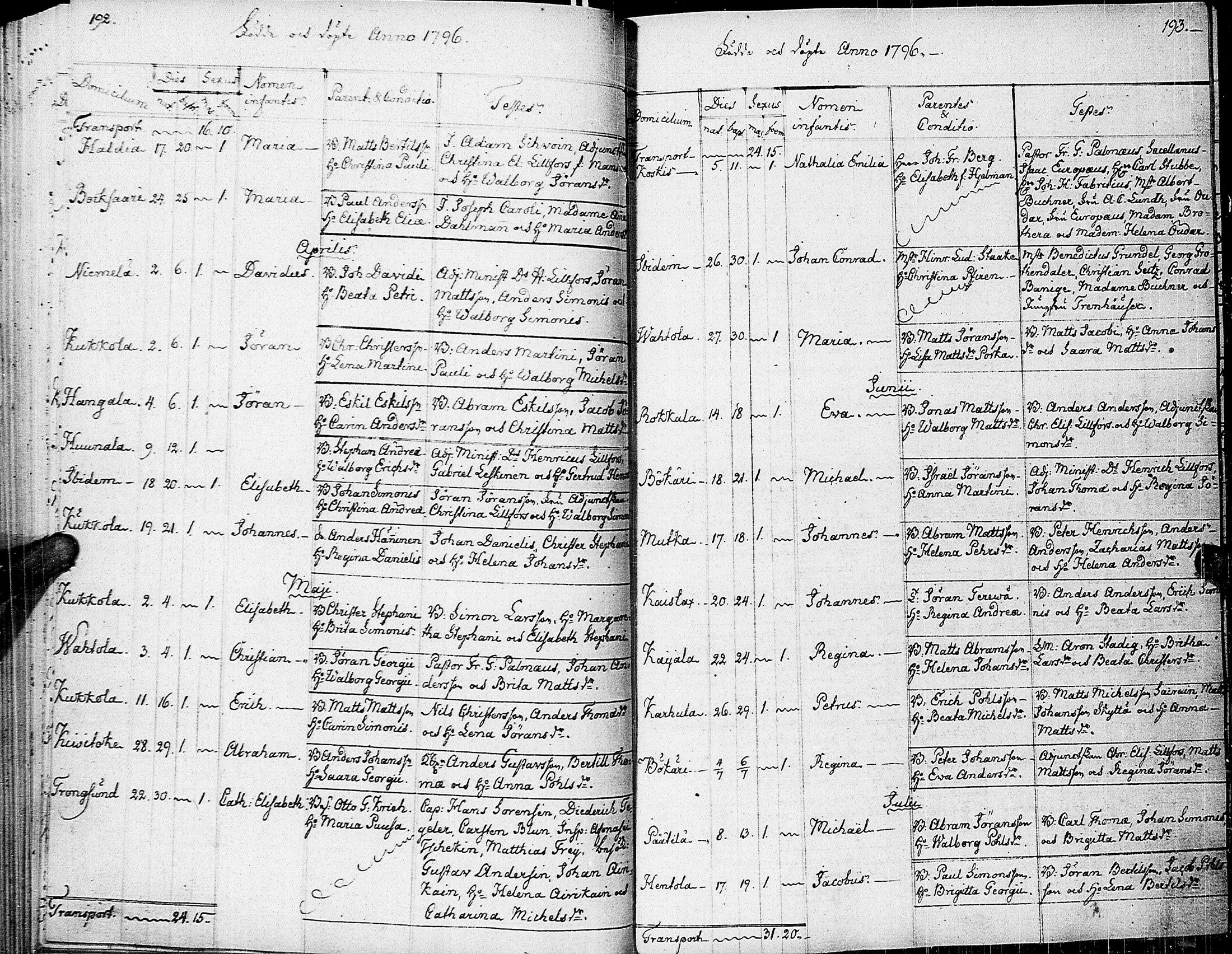 [ ../kirjat/Kirkonkirjat/johannes/syntyneet-vihityt-kuolleet_1777-1806_uk376/kuvat/102.jpg ]