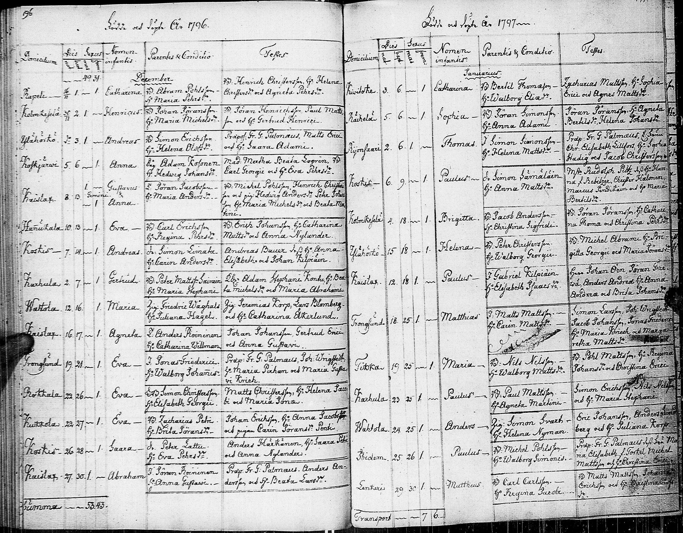 [ ../kirjat/Kirkonkirjat/johannes/syntyneet-vihityt-kuolleet_1777-1806_uk376/kuvat/104.jpg ]