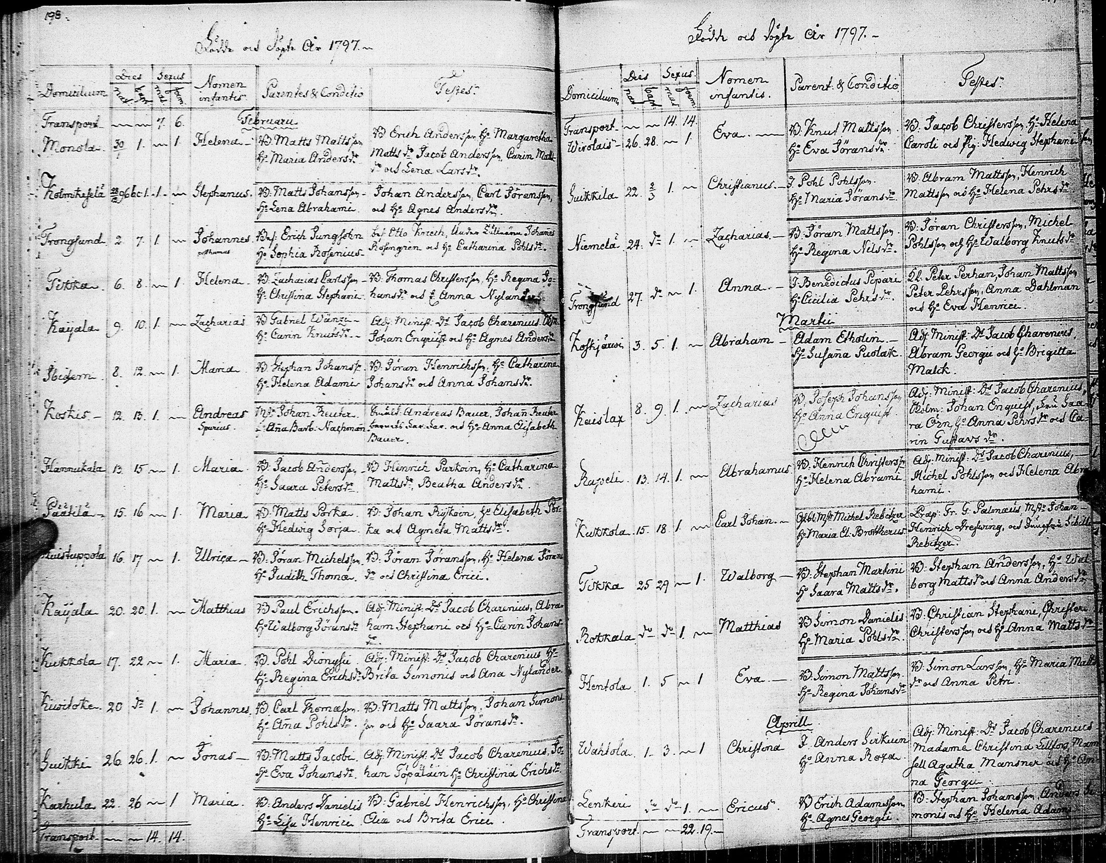 [ ../kirjat/Kirkonkirjat/johannes/syntyneet-vihityt-kuolleet_1777-1806_uk376/kuvat/105.jpg ]
