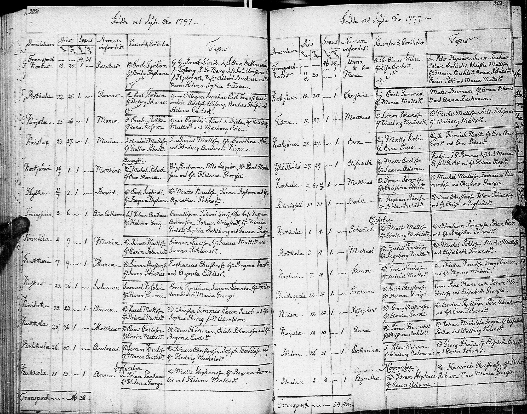 [ ../kirjat/Kirkonkirjat/johannes/syntyneet-vihityt-kuolleet_1777-1806_uk376/kuvat/107.jpg ]