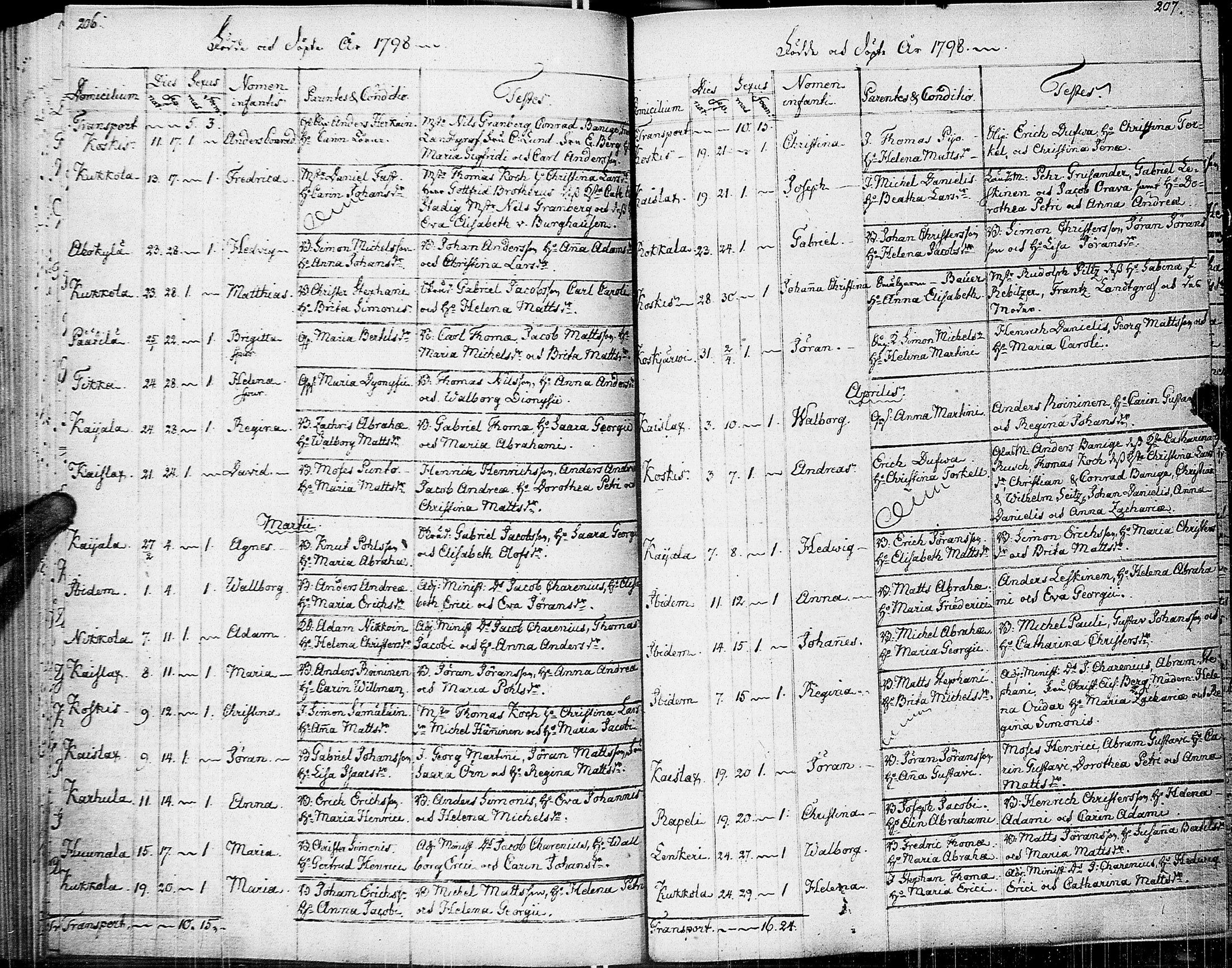 [ ../kirjat/Kirkonkirjat/johannes/syntyneet-vihityt-kuolleet_1777-1806_uk376/kuvat/109.jpg ]