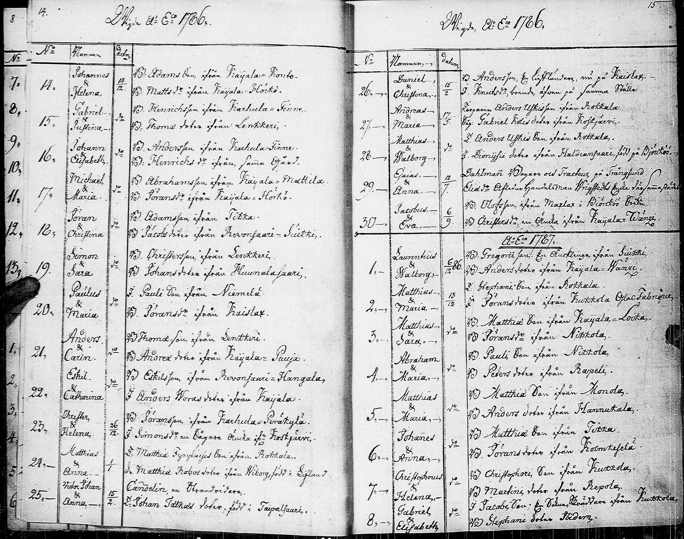 [ ../kirjat/Kirkonkirjat/johannes/syntyneet-vihityt-kuolleet_1777-1806_uk376/kuvat/11.jpg ]