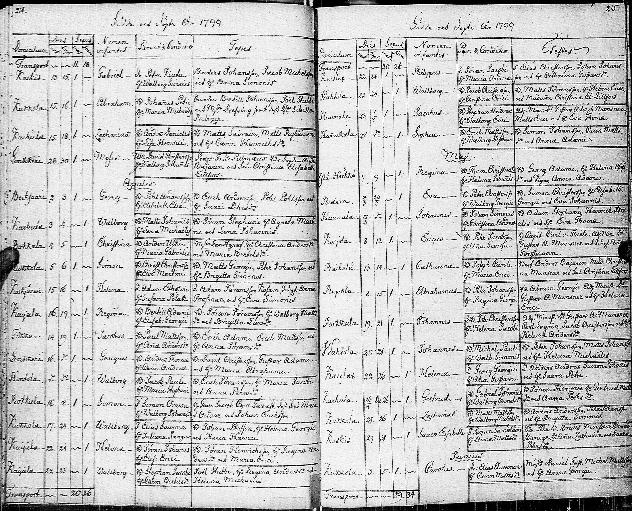 [ ../kirjat/Kirkonkirjat/johannes/syntyneet-vihityt-kuolleet_1777-1806_uk376/kuvat/113.jpg ]
