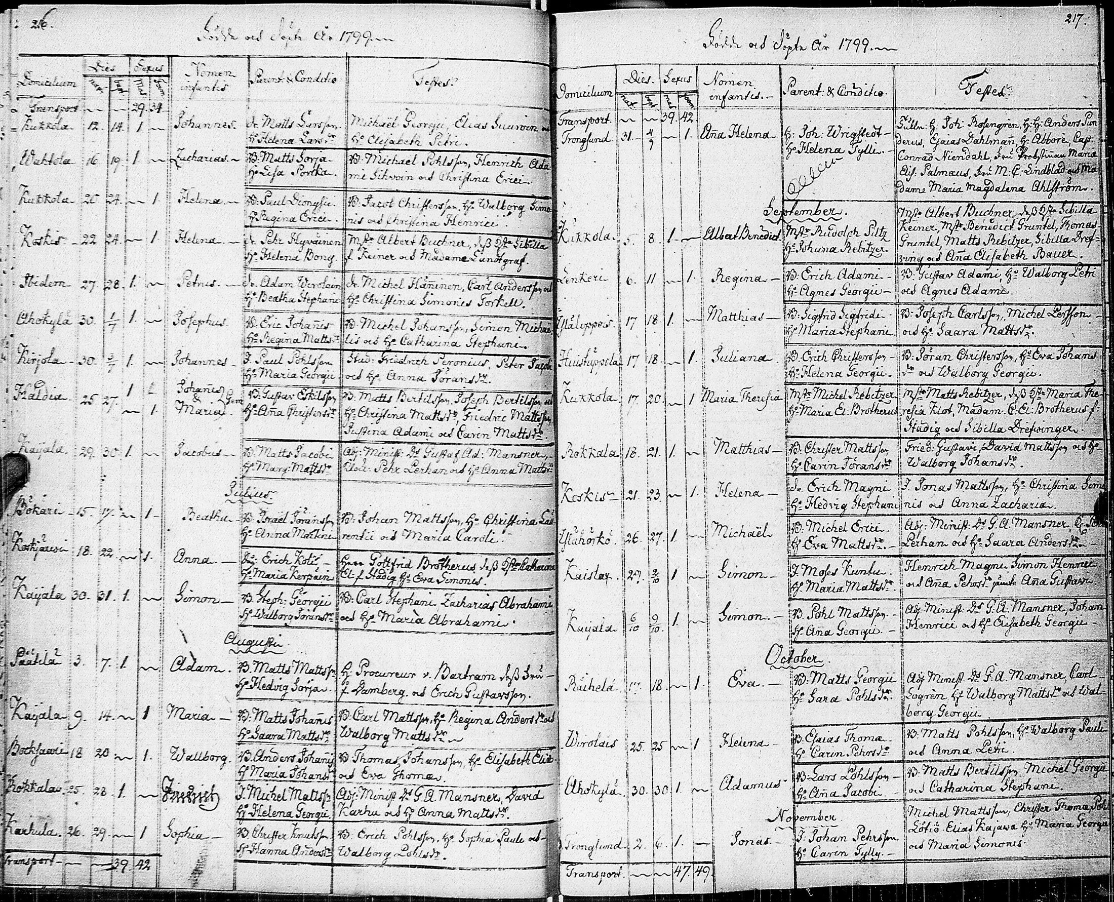 [ ../kirjat/Kirkonkirjat/johannes/syntyneet-vihityt-kuolleet_1777-1806_uk376/kuvat/117.jpg ]