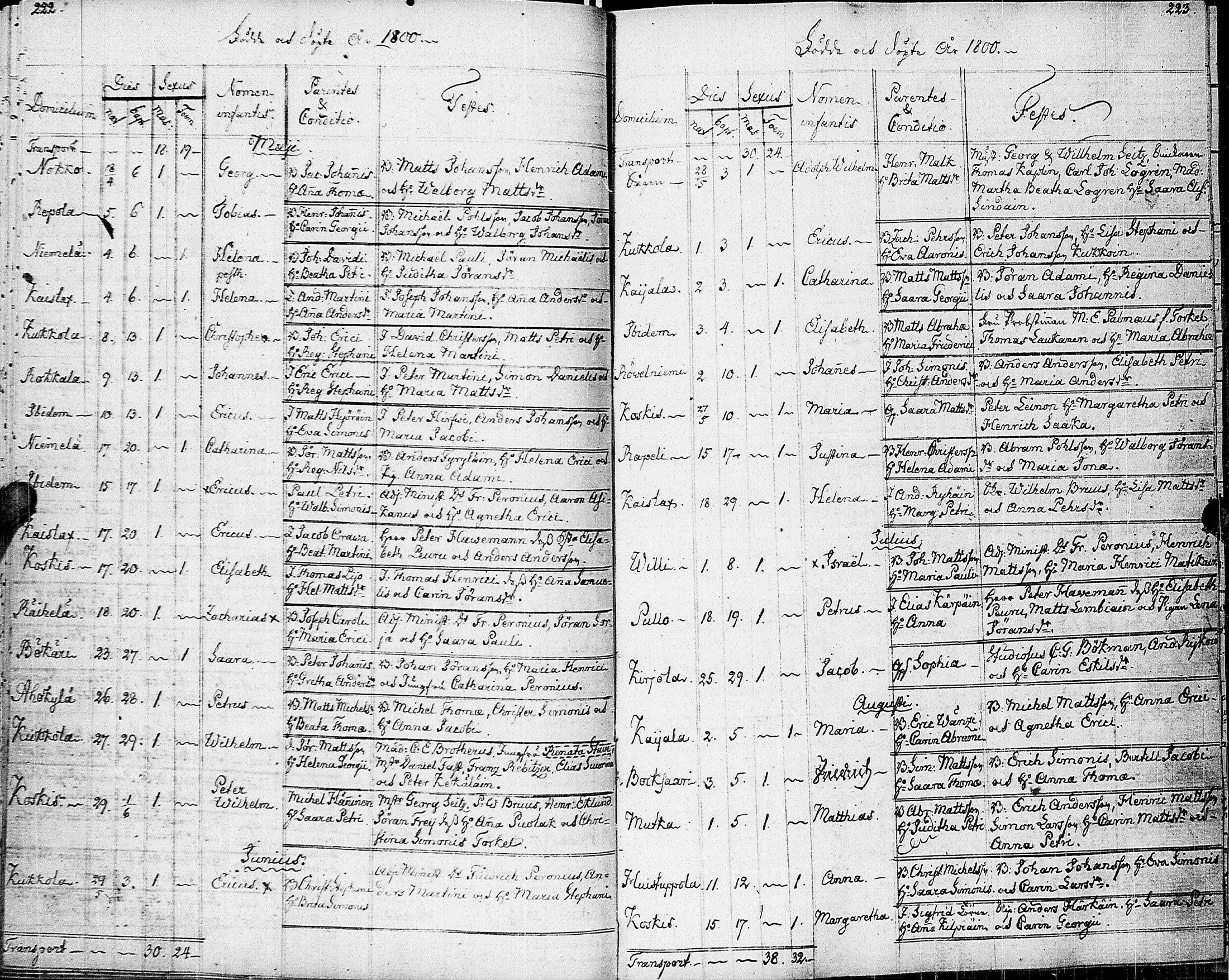 [ ../kirjat/Kirkonkirjat/johannes/syntyneet-vihityt-kuolleet_1777-1806_uk376/kuvat/120.jpg ]