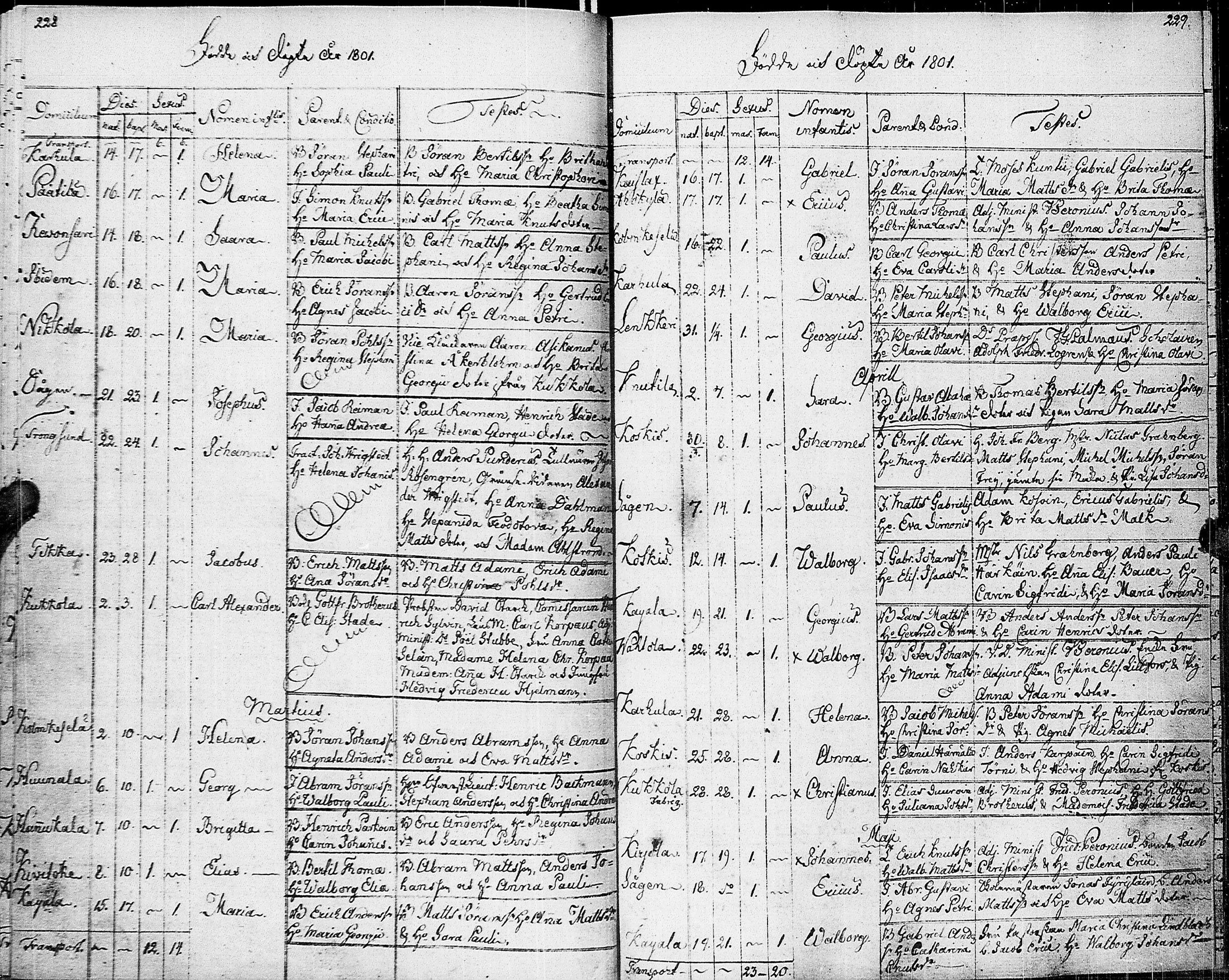 [ ../kirjat/Kirkonkirjat/johannes/syntyneet-vihityt-kuolleet_1777-1806_uk376/kuvat/123.jpg ]