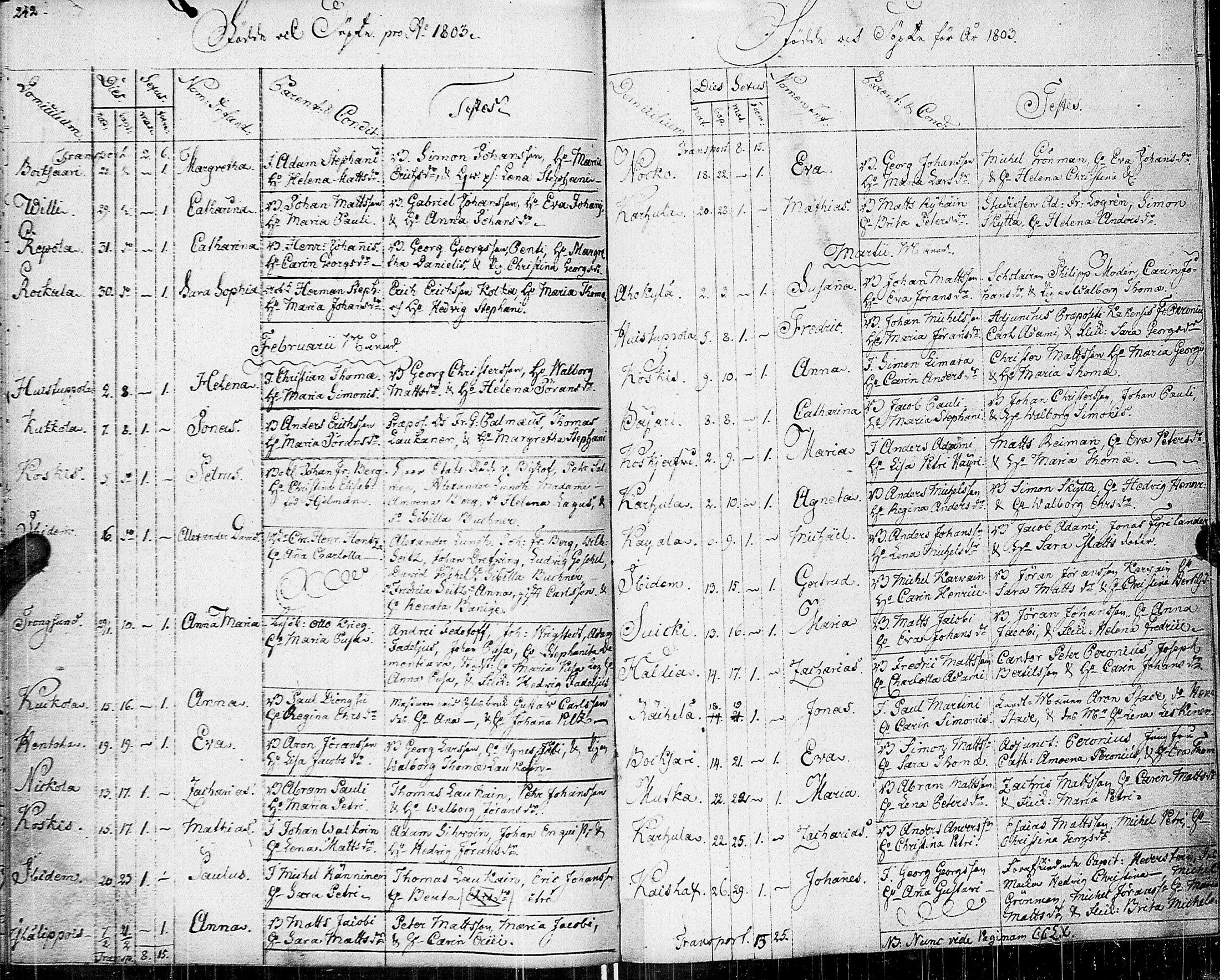 [ ../kirjat/Kirkonkirjat/johannes/syntyneet-vihityt-kuolleet_1777-1806_uk376/kuvat/130.jpg ]