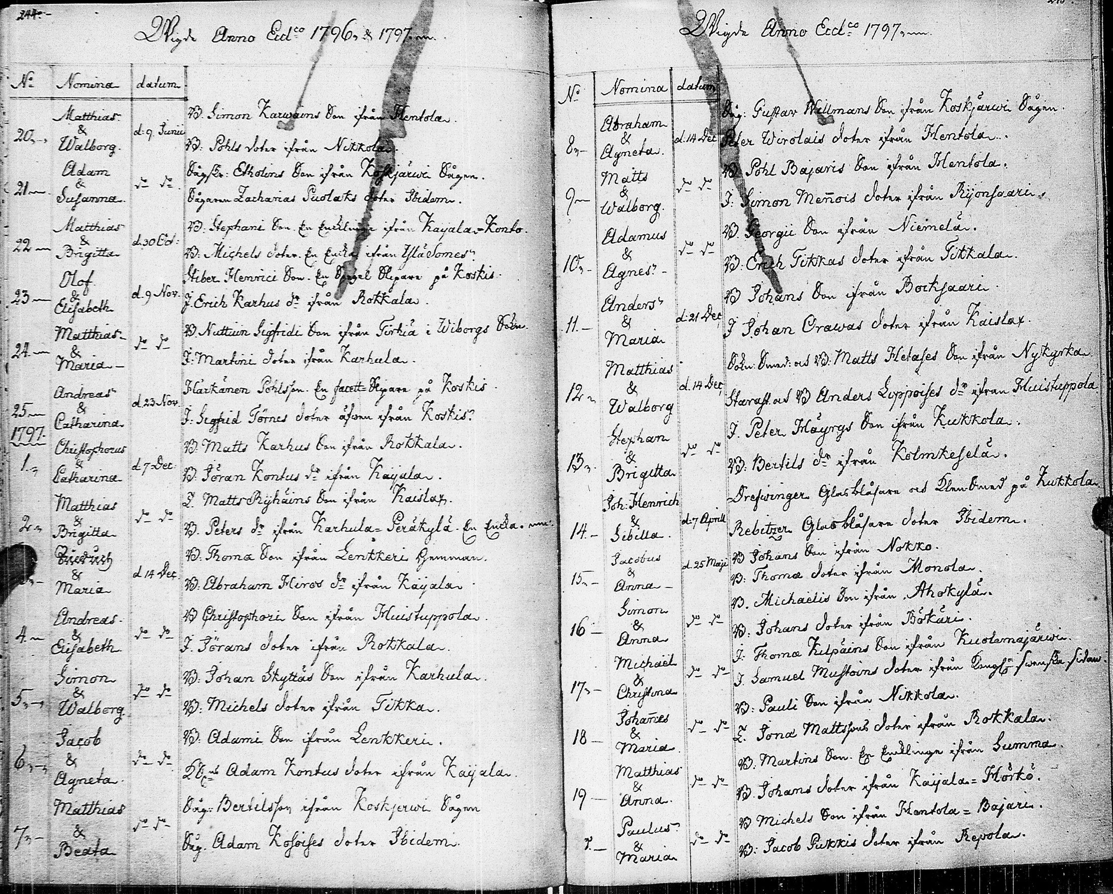 [ ../kirjat/Kirkonkirjat/johannes/syntyneet-vihityt-kuolleet_1777-1806_uk376/kuvat/131.jpg ]