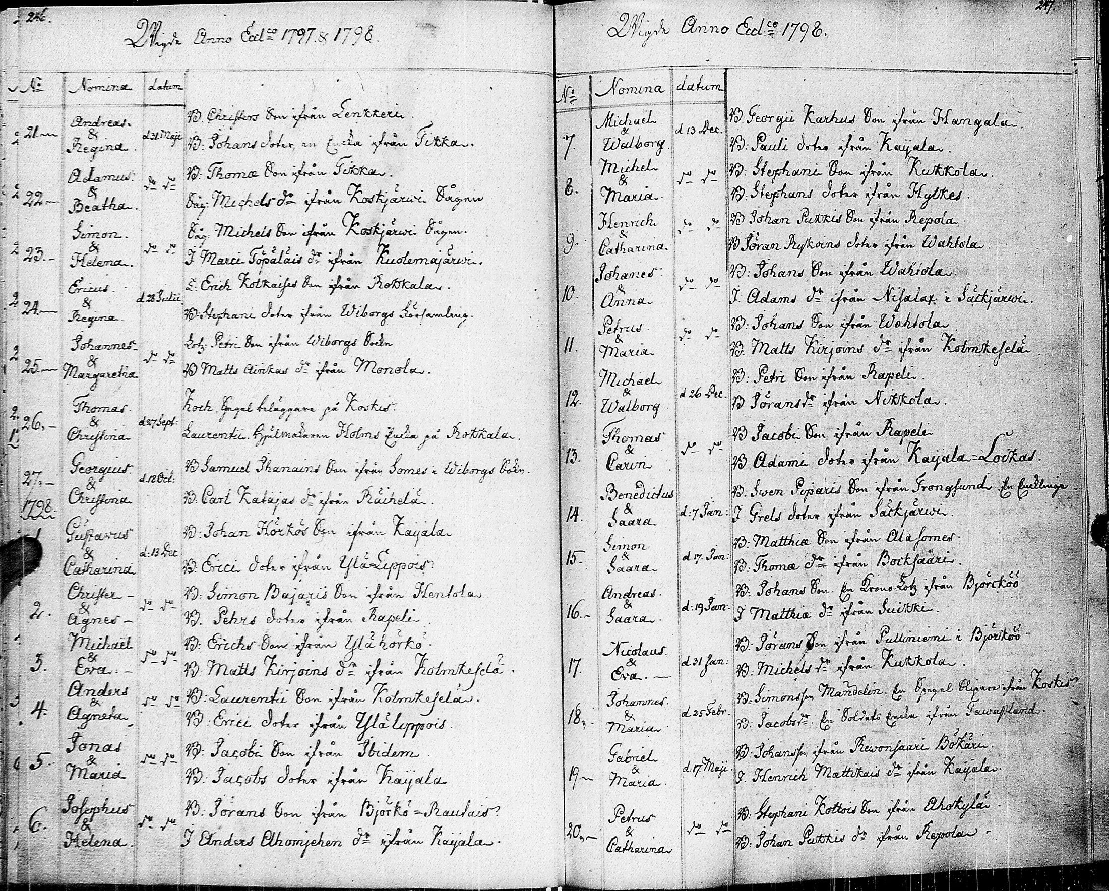 [ ../kirjat/Kirkonkirjat/johannes/syntyneet-vihityt-kuolleet_1777-1806_uk376/kuvat/132.jpg ]