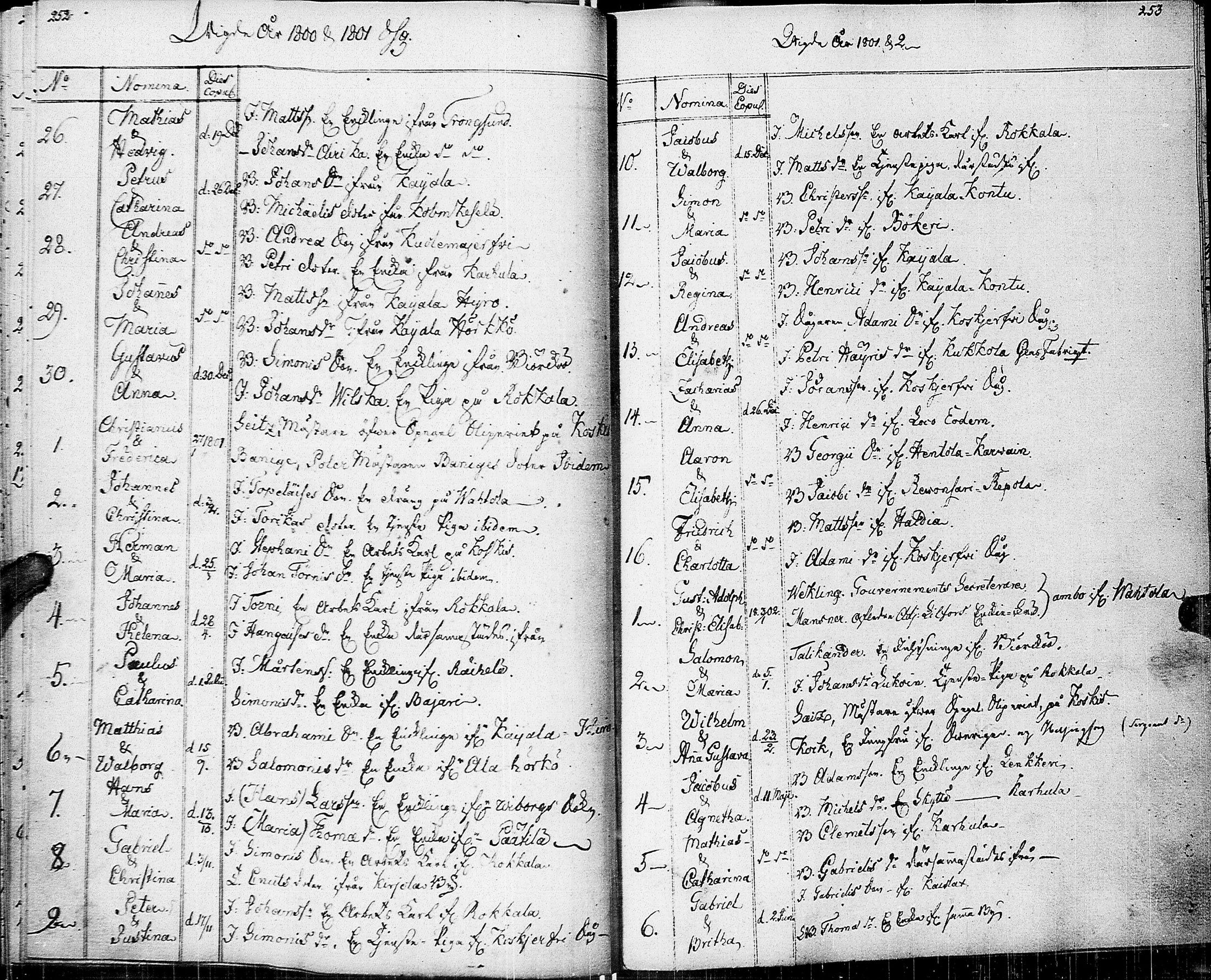 [ ../kirjat/Kirkonkirjat/johannes/syntyneet-vihityt-kuolleet_1777-1806_uk376/kuvat/135.jpg ]