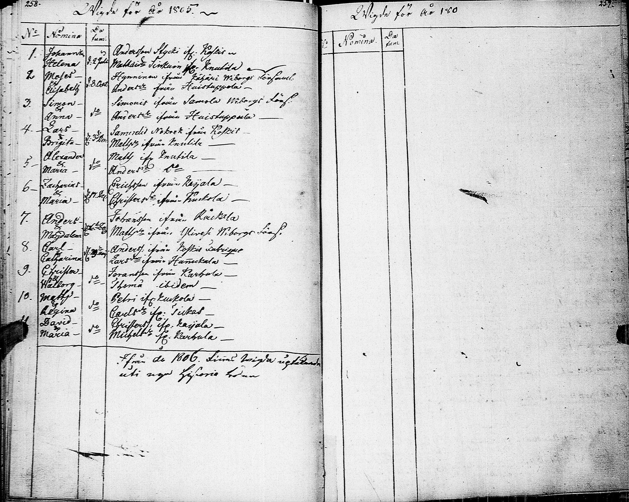 [ ../kirjat/Kirkonkirjat/johannes/syntyneet-vihityt-kuolleet_1777-1806_uk376/kuvat/138.jpg ]