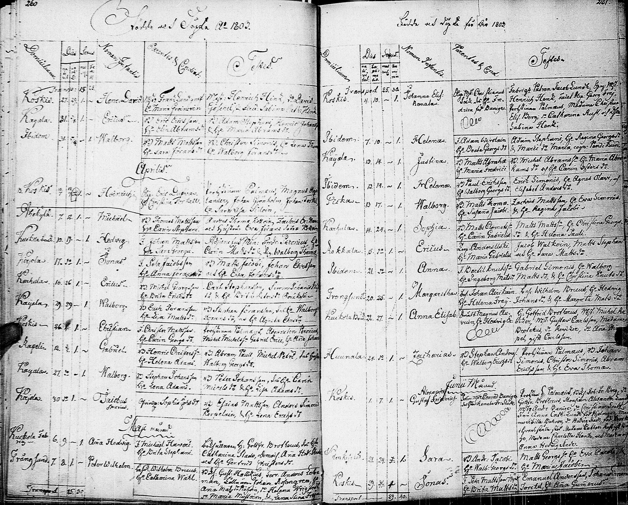 [ ../kirjat/Kirkonkirjat/johannes/syntyneet-vihityt-kuolleet_1777-1806_uk376/kuvat/139.jpg ]