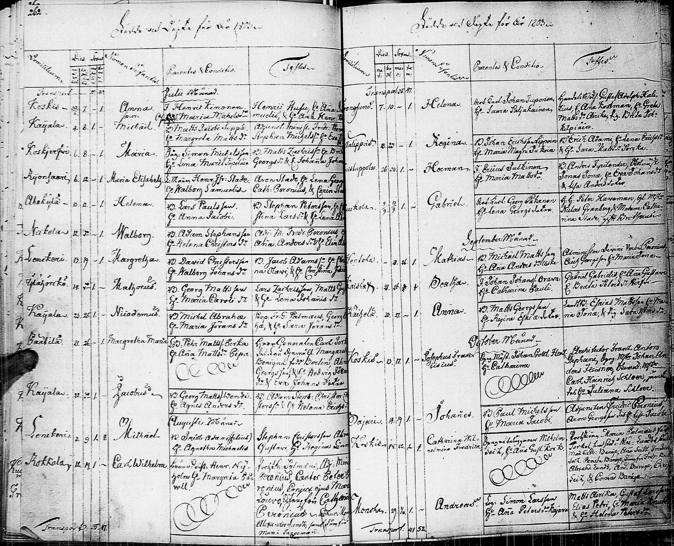 [ ../kirjat/Kirkonkirjat/johannes/syntyneet-vihityt-kuolleet_1777-1806_uk376/kuvat/140.jpg ]