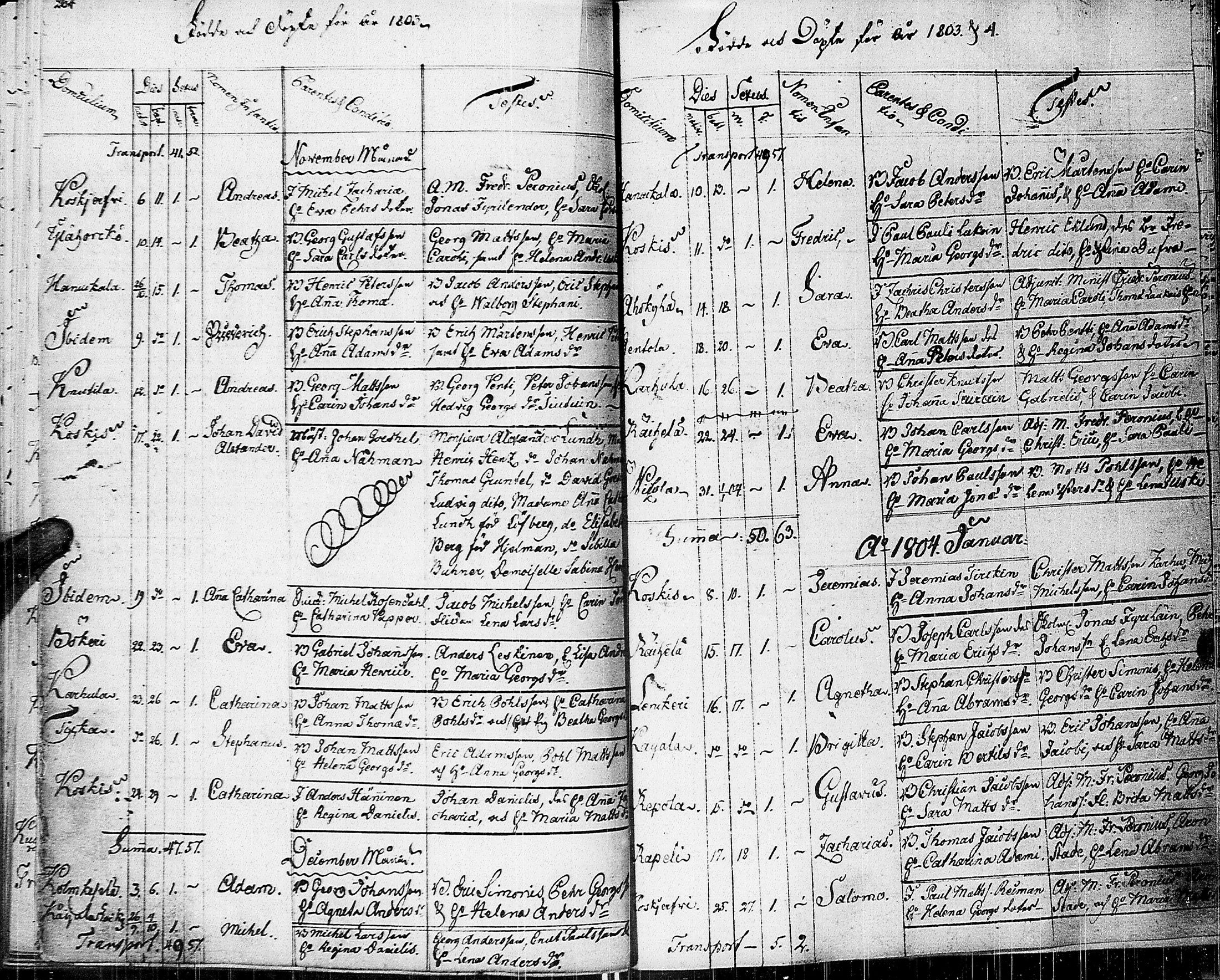 [ ../kirjat/Kirkonkirjat/johannes/syntyneet-vihityt-kuolleet_1777-1806_uk376/kuvat/141.jpg ]