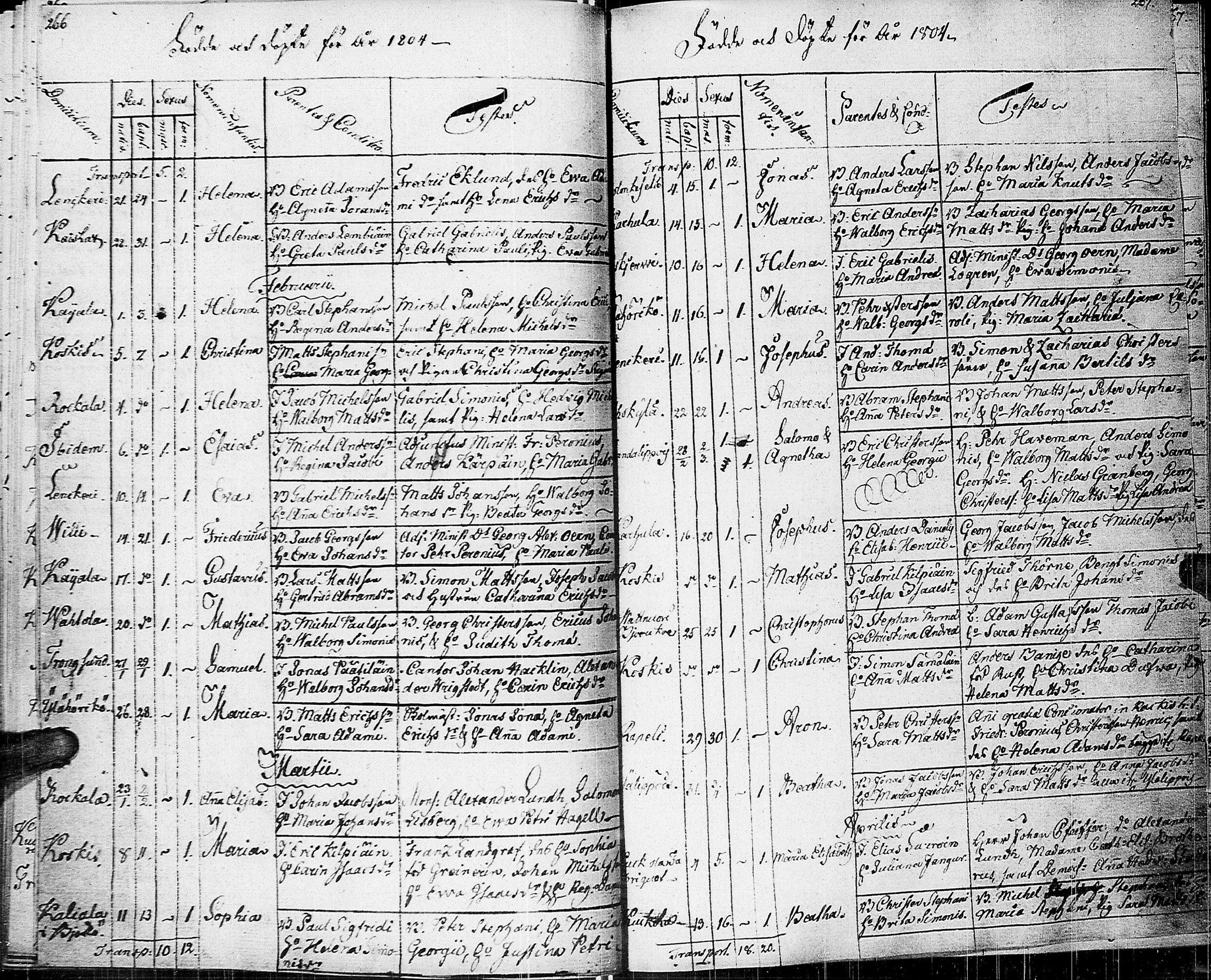 [ ../kirjat/Kirkonkirjat/johannes/syntyneet-vihityt-kuolleet_1777-1806_uk376/kuvat/142.jpg ]