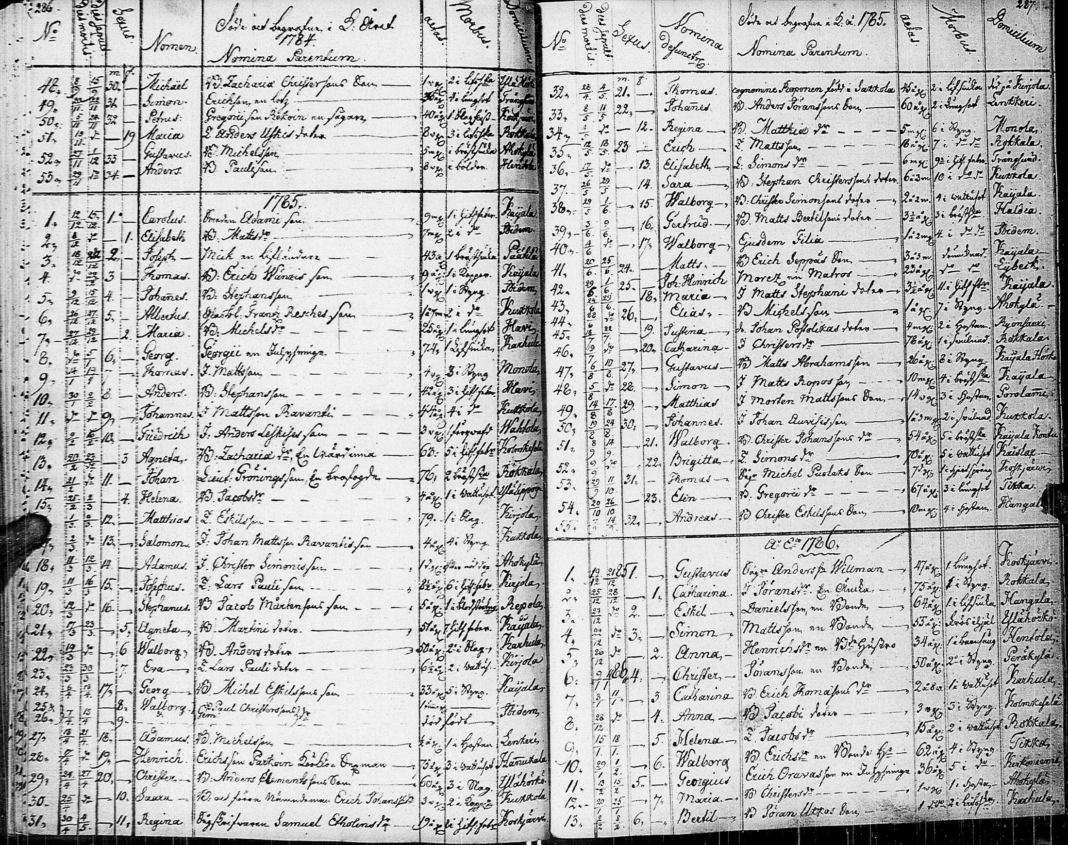 [ ../kirjat/Kirkonkirjat/johannes/syntyneet-vihityt-kuolleet_1777-1806_uk376/kuvat/152.jpg ]